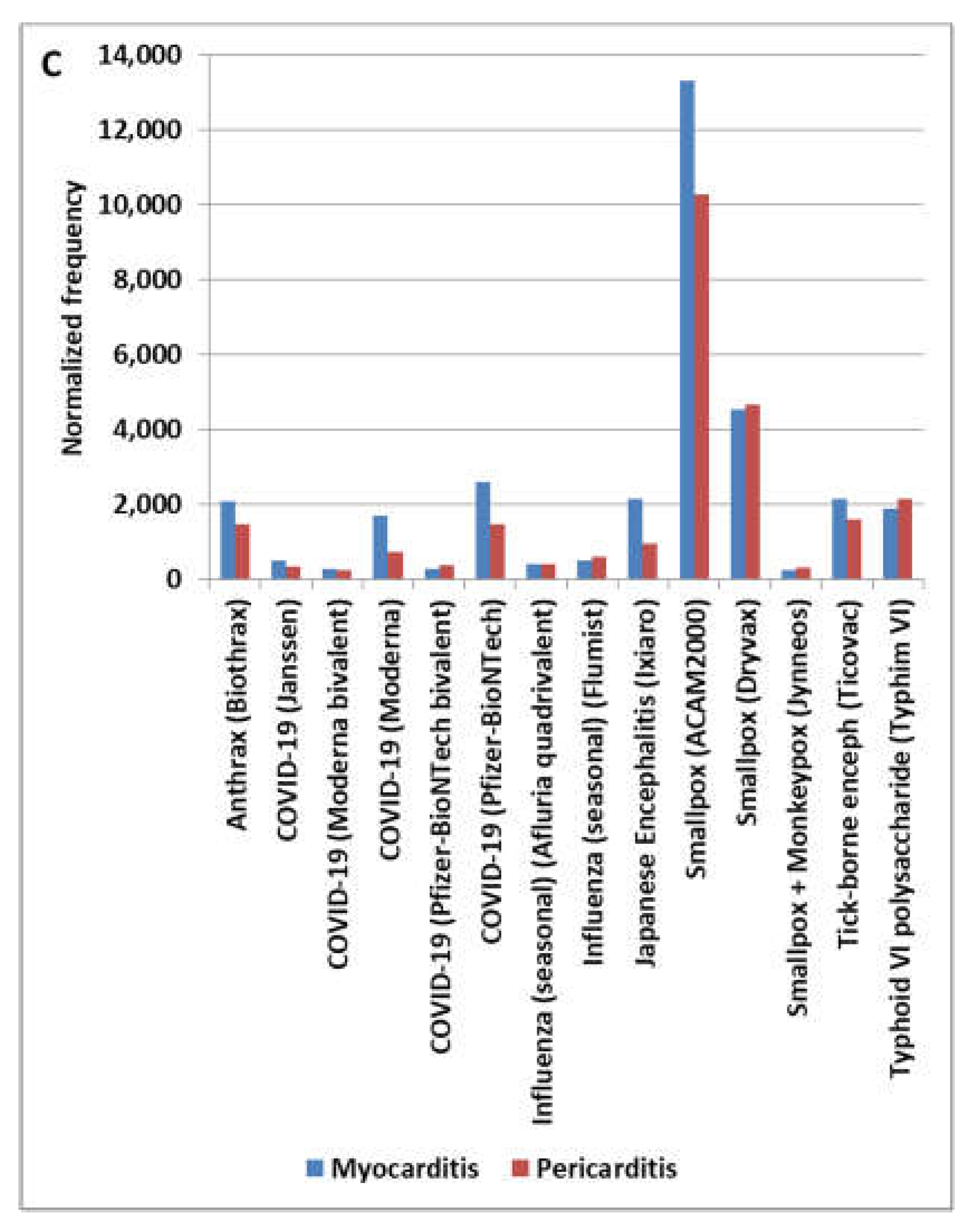 Preprints 199139 g002b
