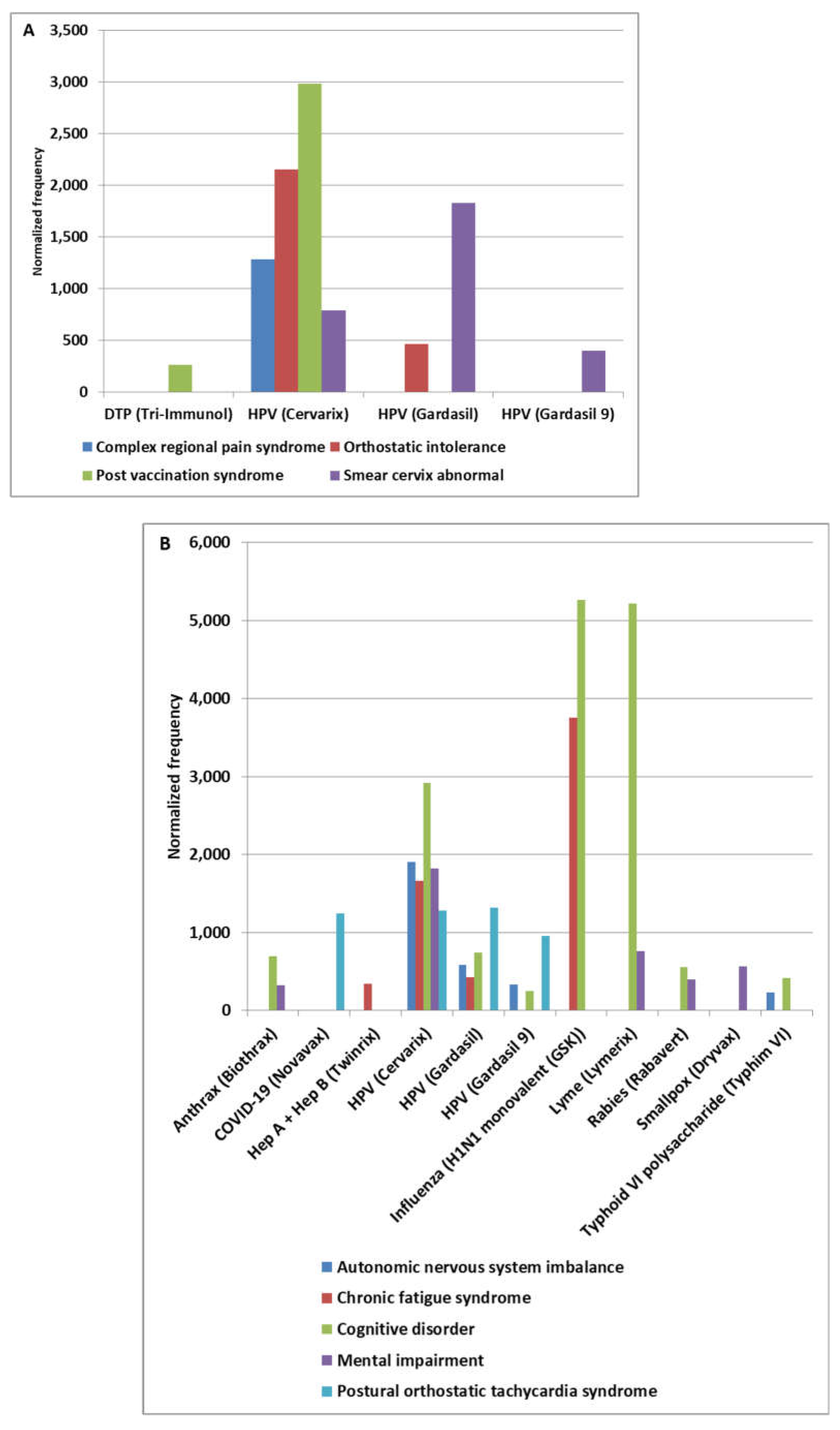 Preprints 199139 g003a