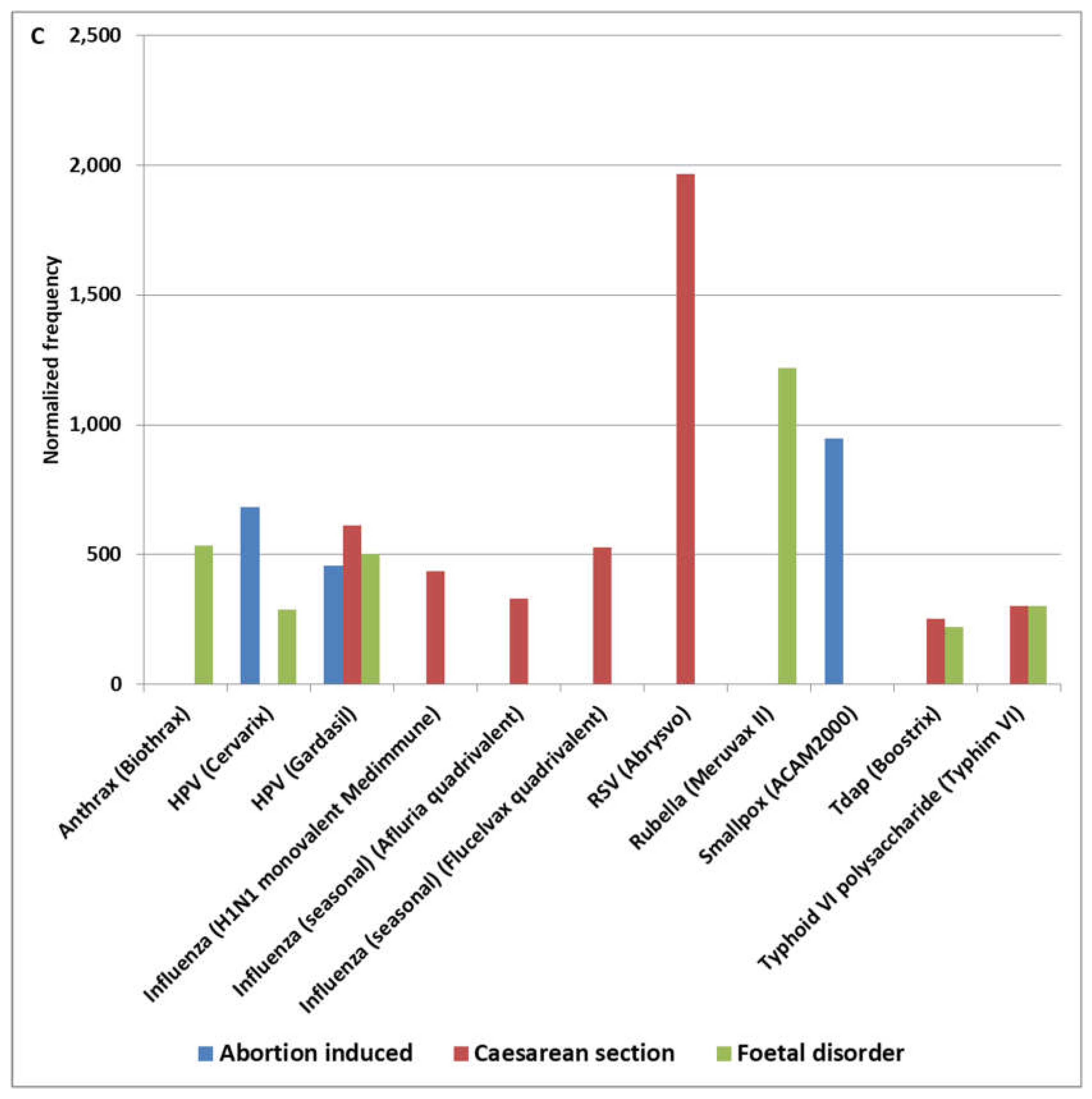 Preprints 199139 g003b