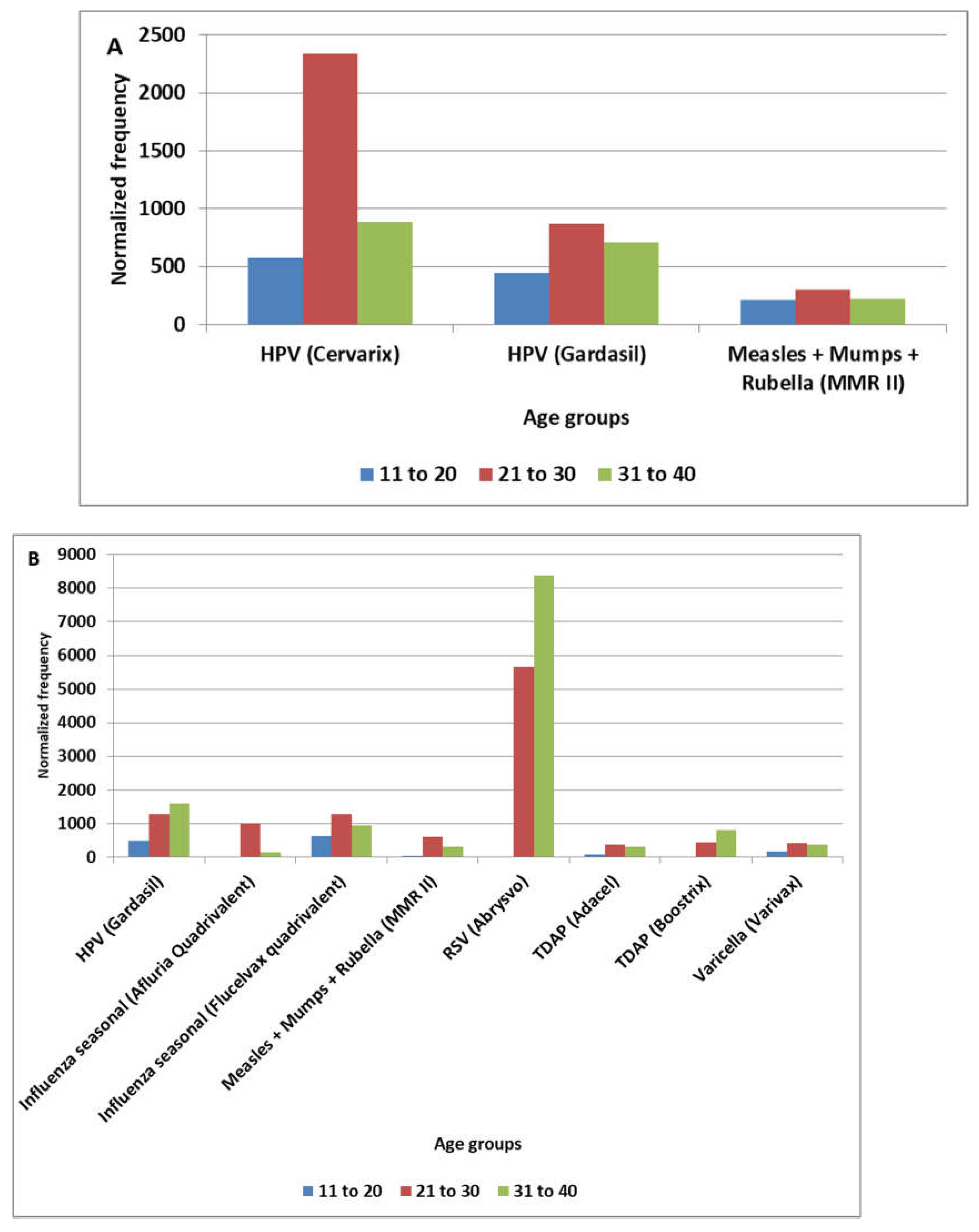 Preprints 199139 g004a