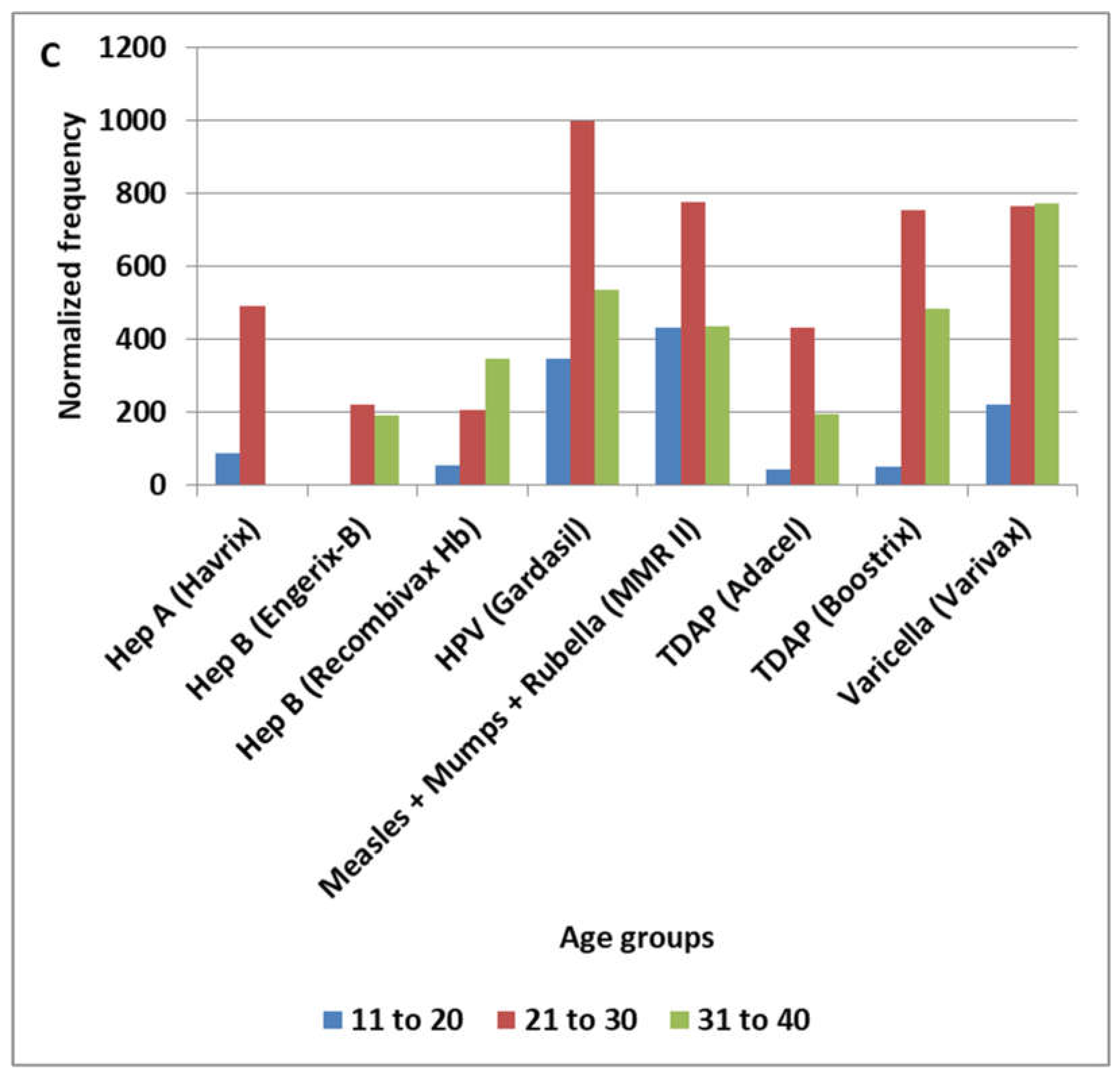 Preprints 199139 g004b