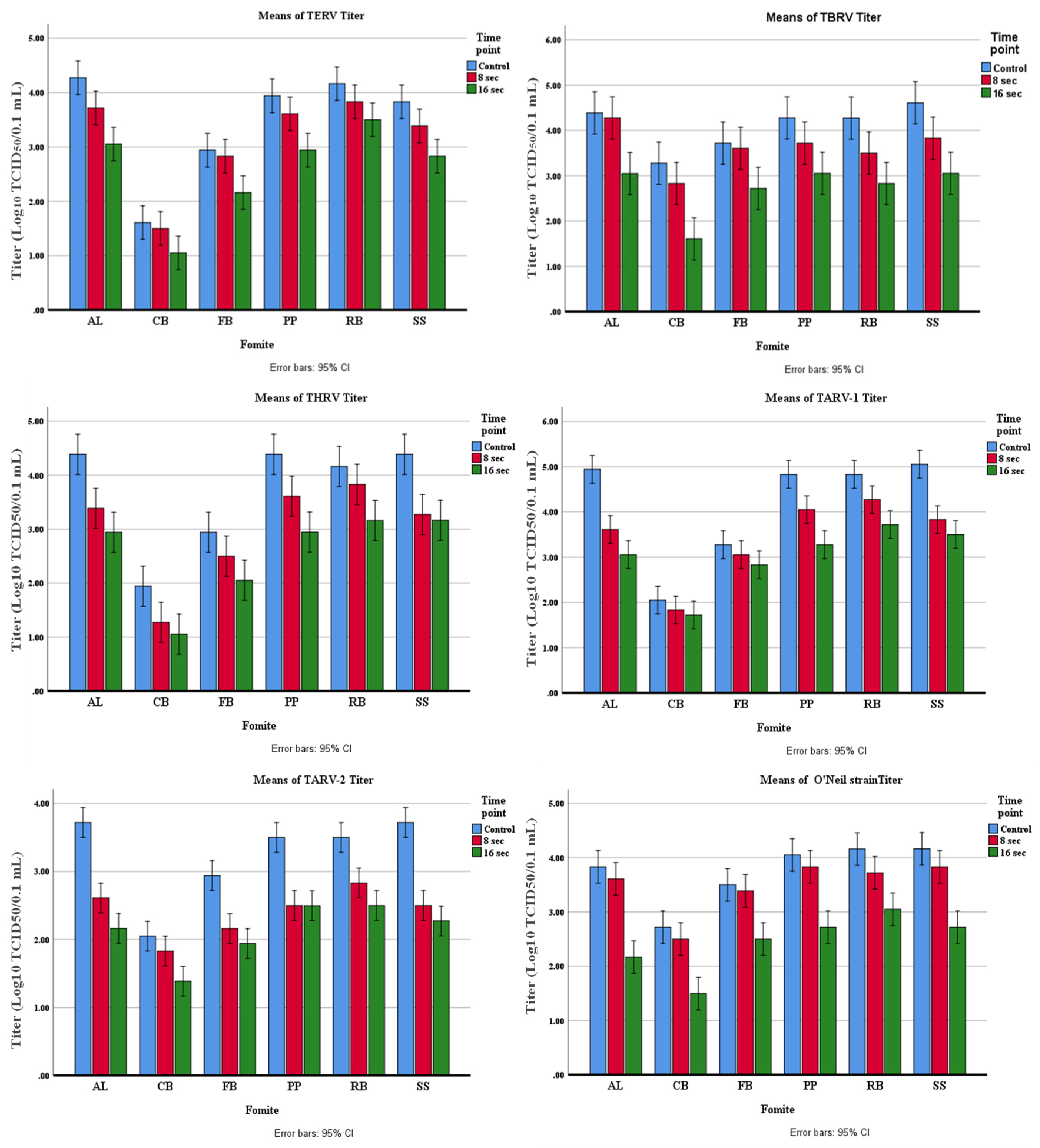 Preprints 182708 g002