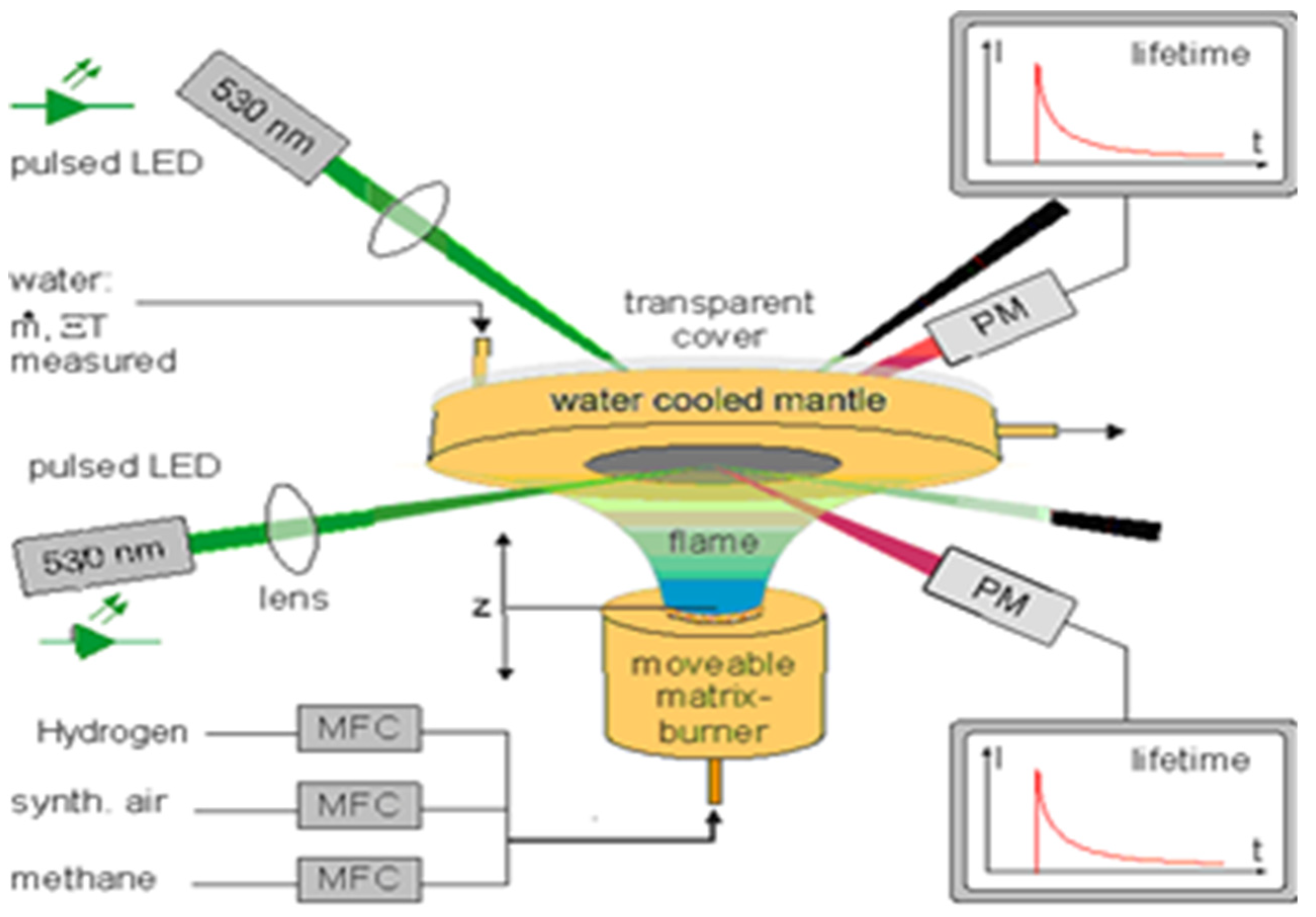 Preprints 169521 g001