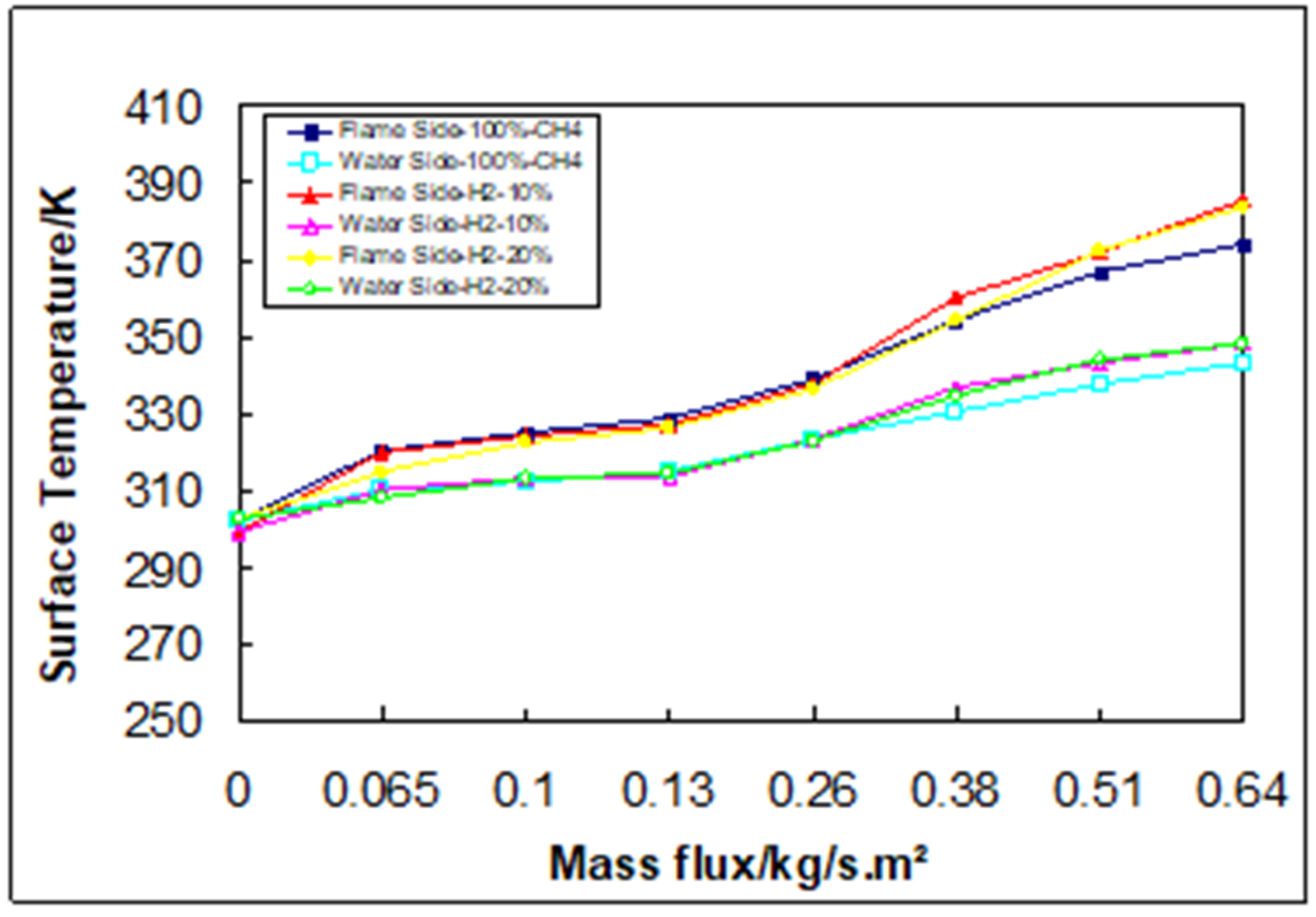 Preprints 169521 g002
