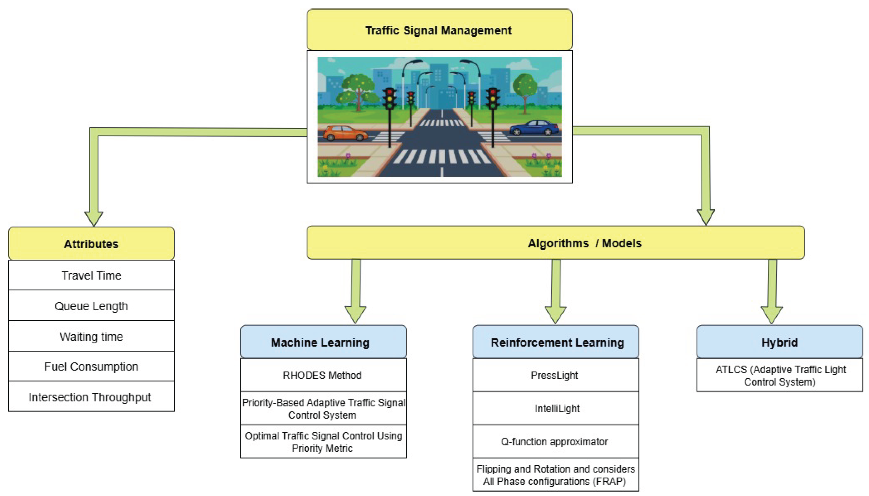 Preprints 182593 g001