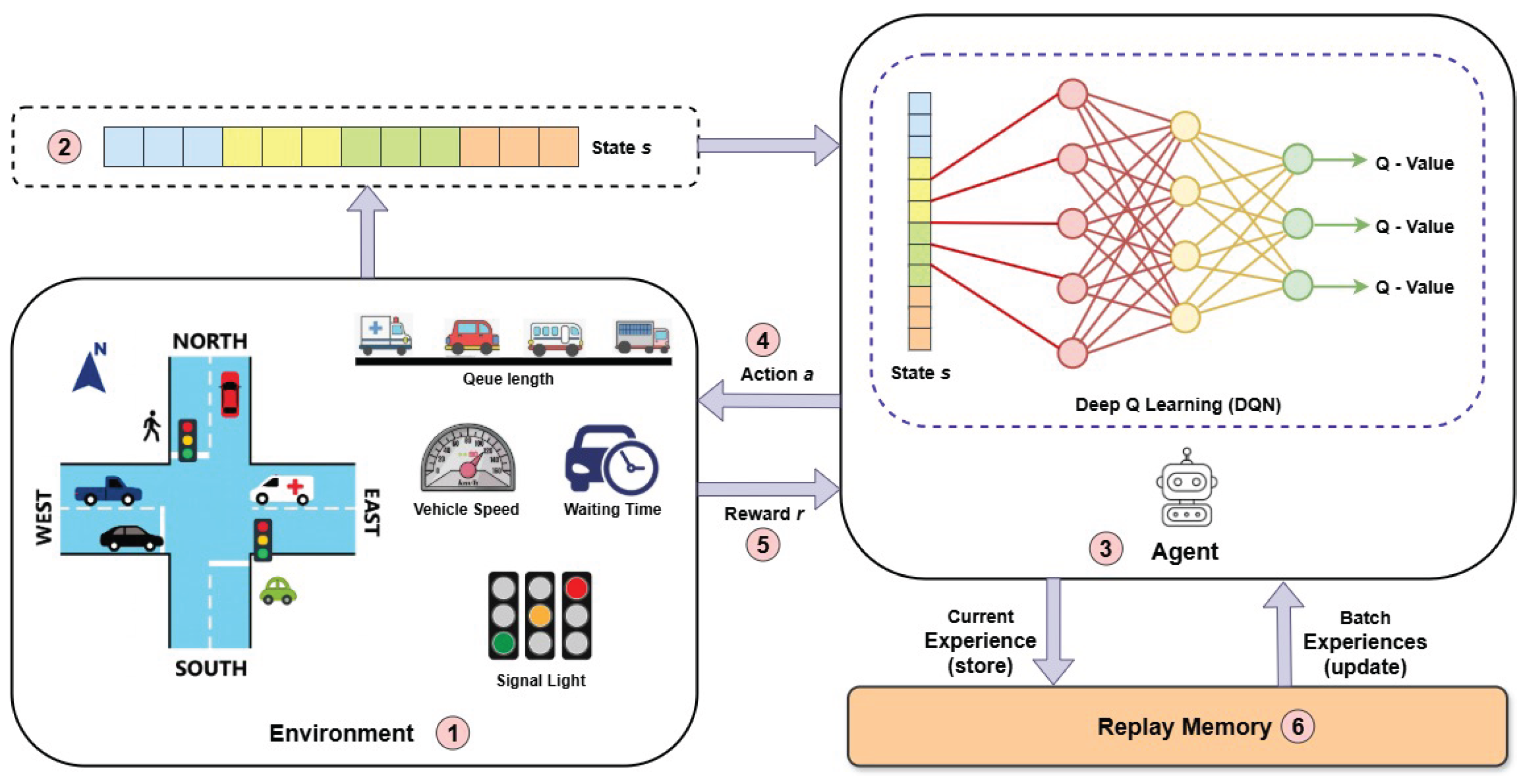 Preprints 182593 g002