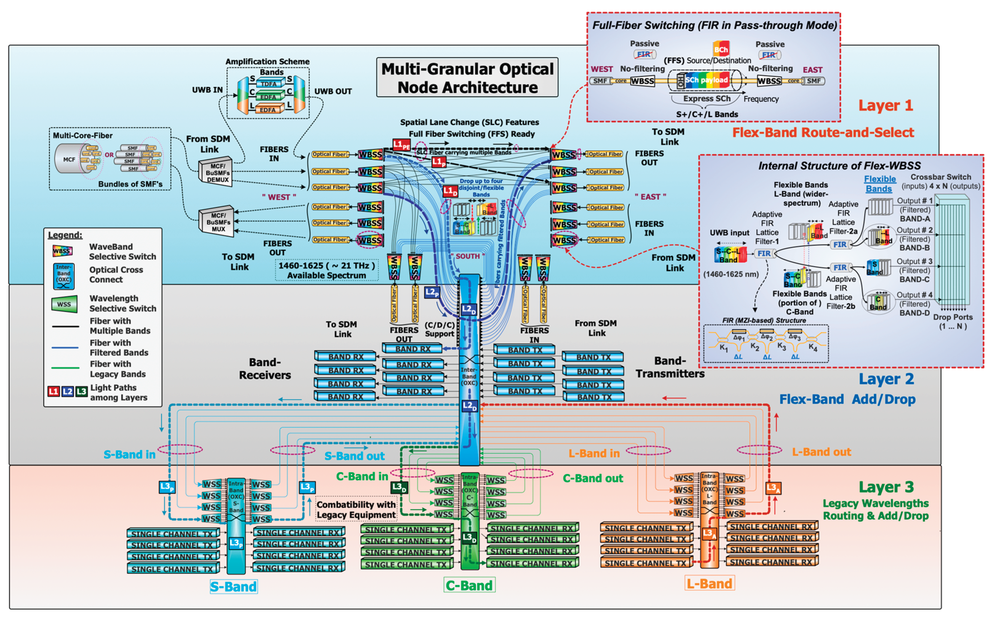 Preprints 186166 g001
