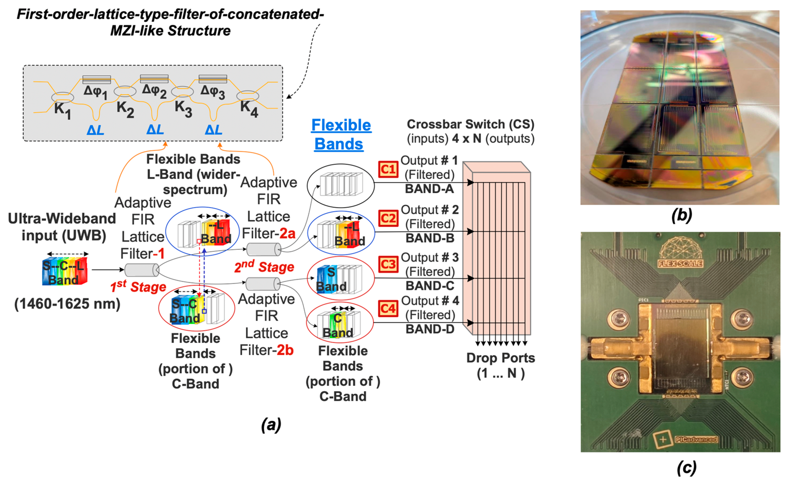 Preprints 186166 g002