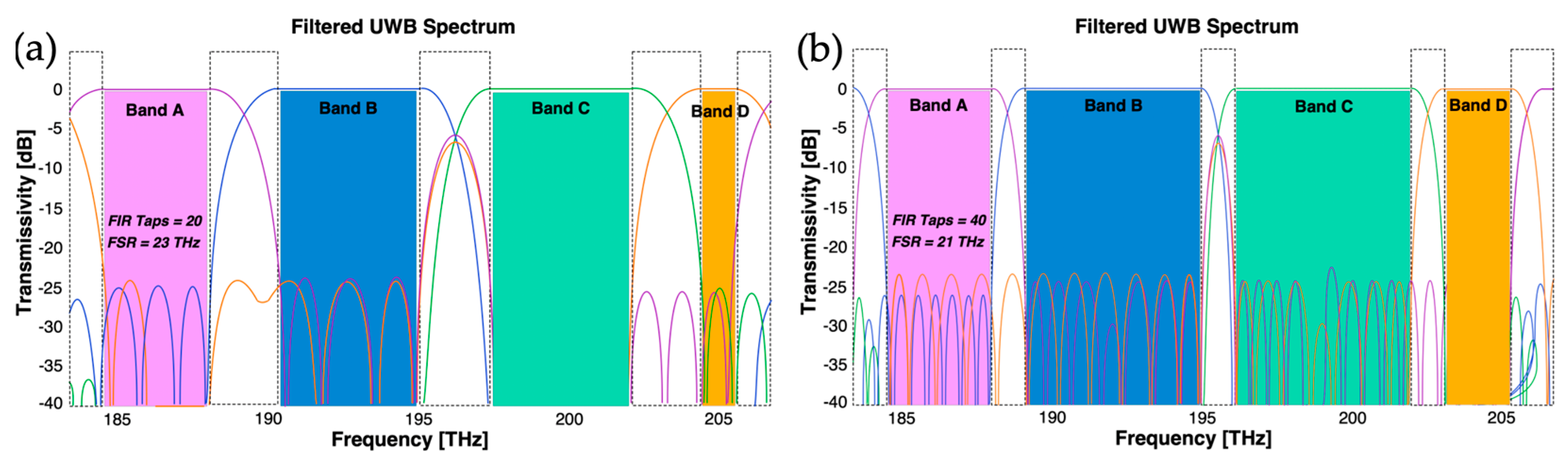 Preprints 186166 g003