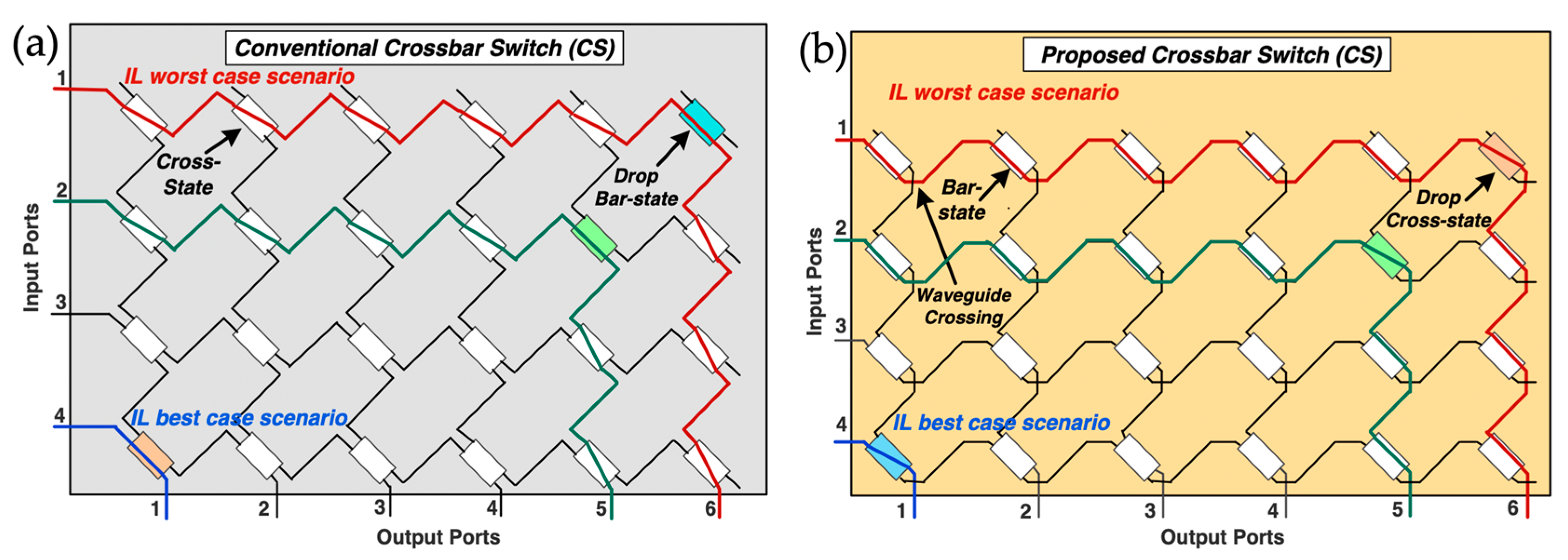 Preprints 186166 g004