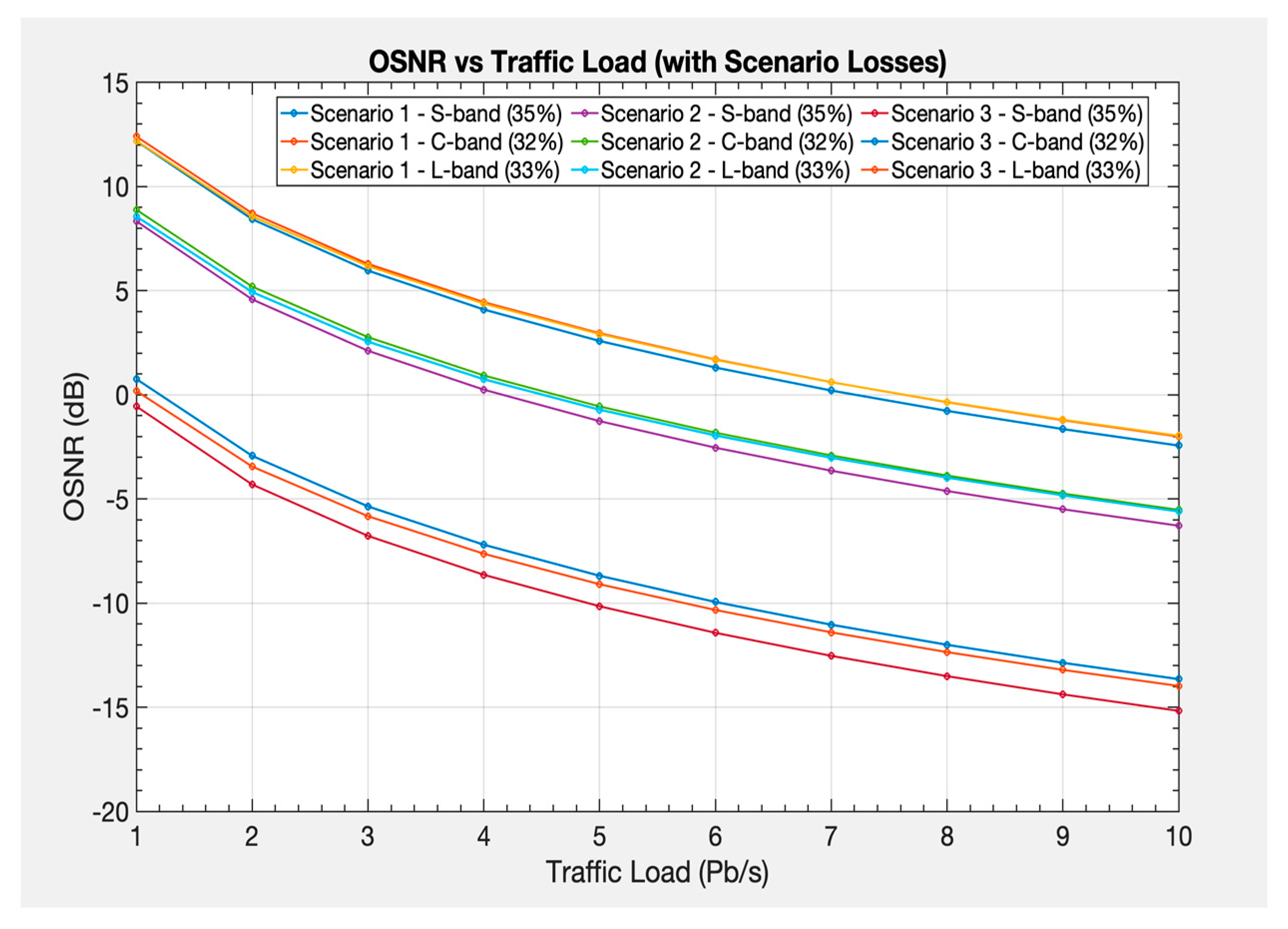Preprints 186166 g006