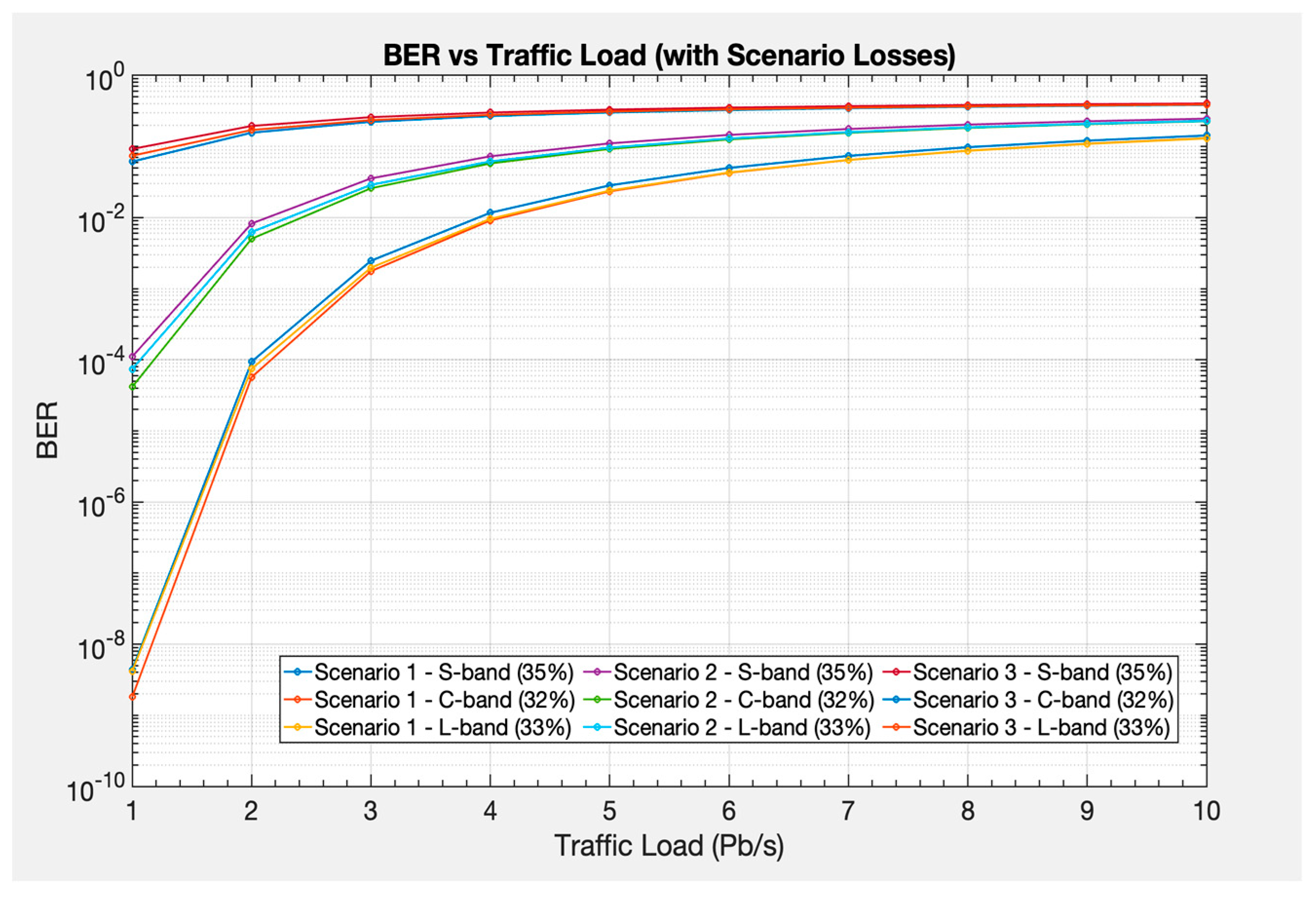 Preprints 186166 g007