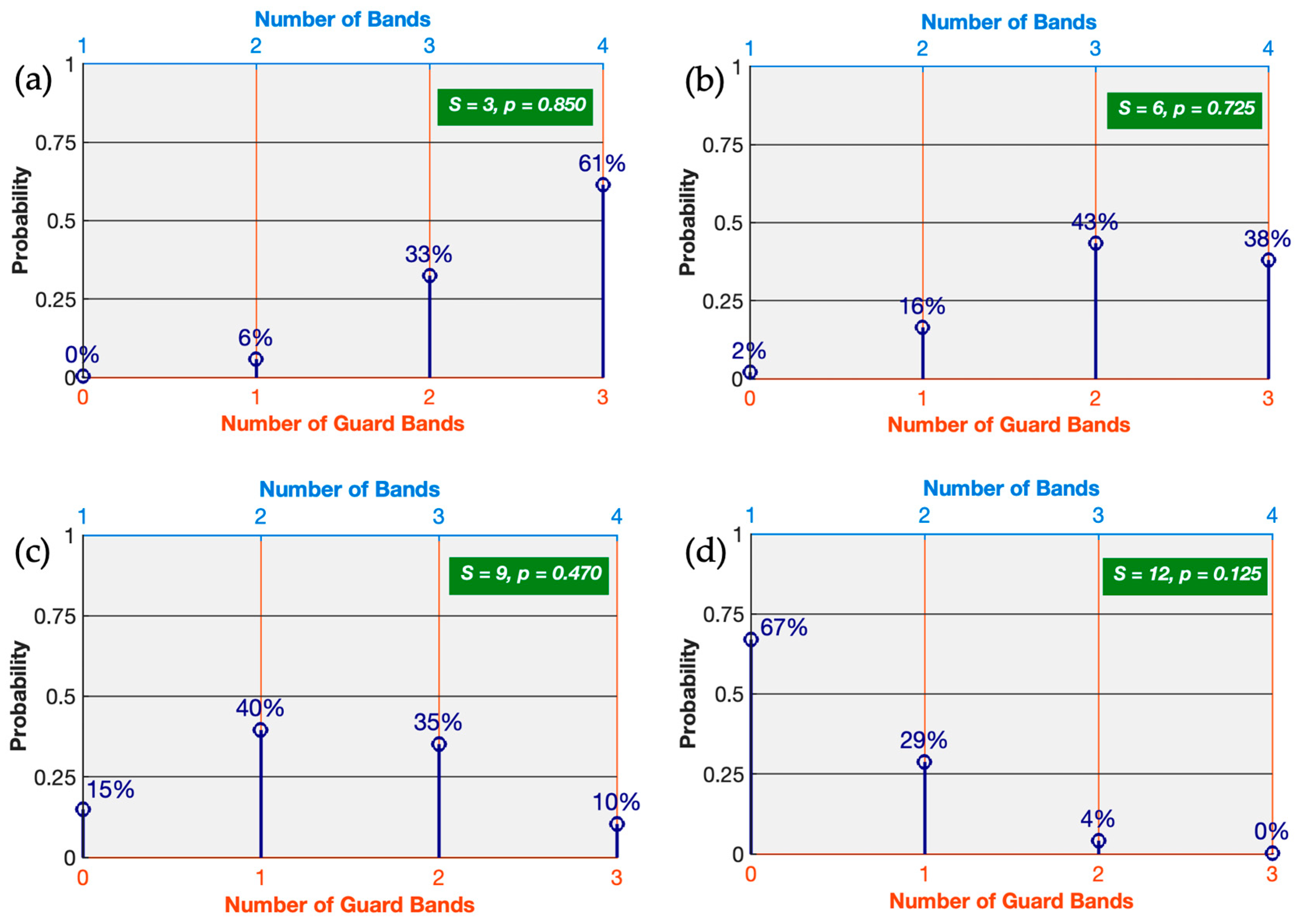 Preprints 186166 g008