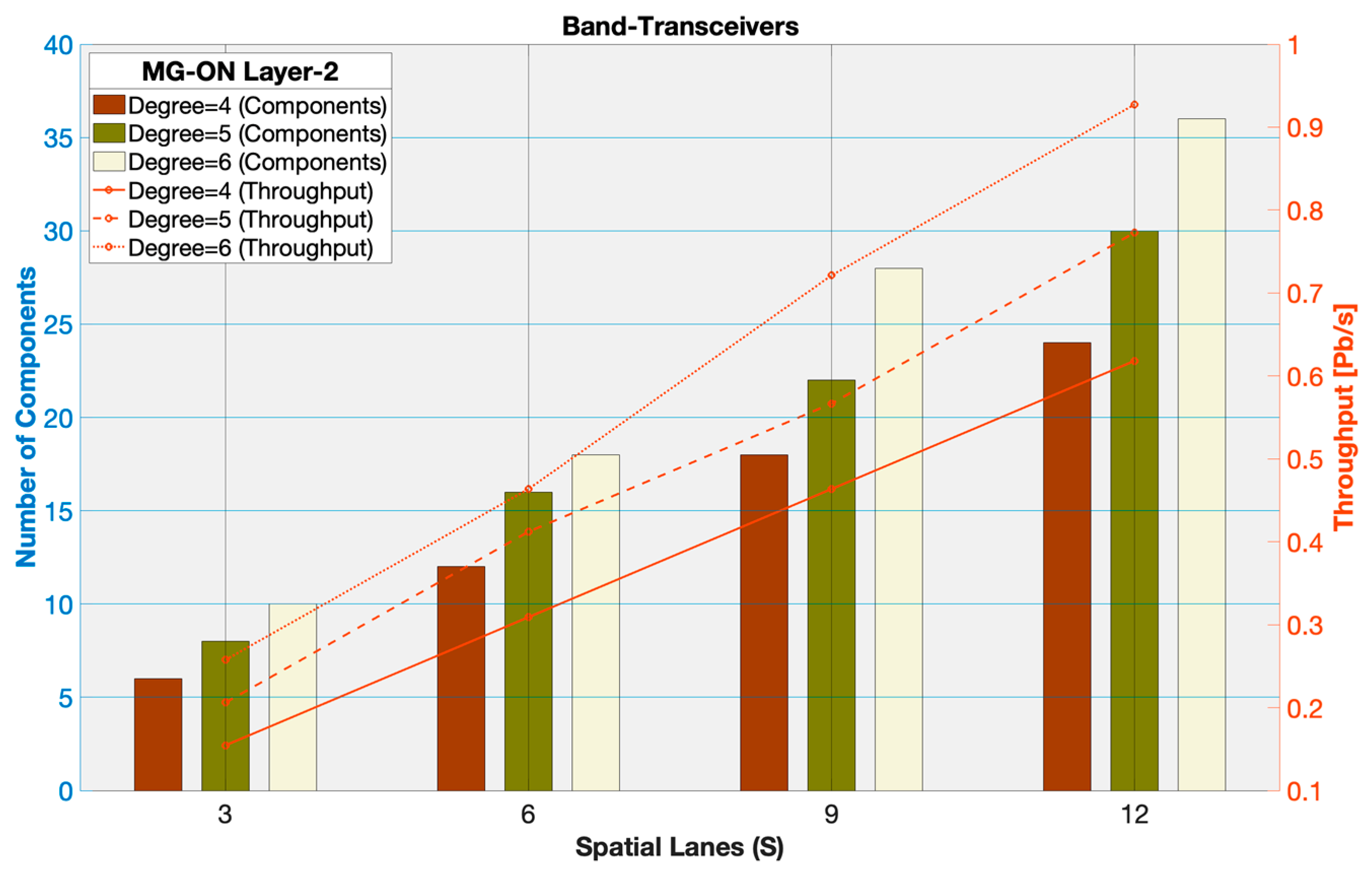 Preprints 186166 g011