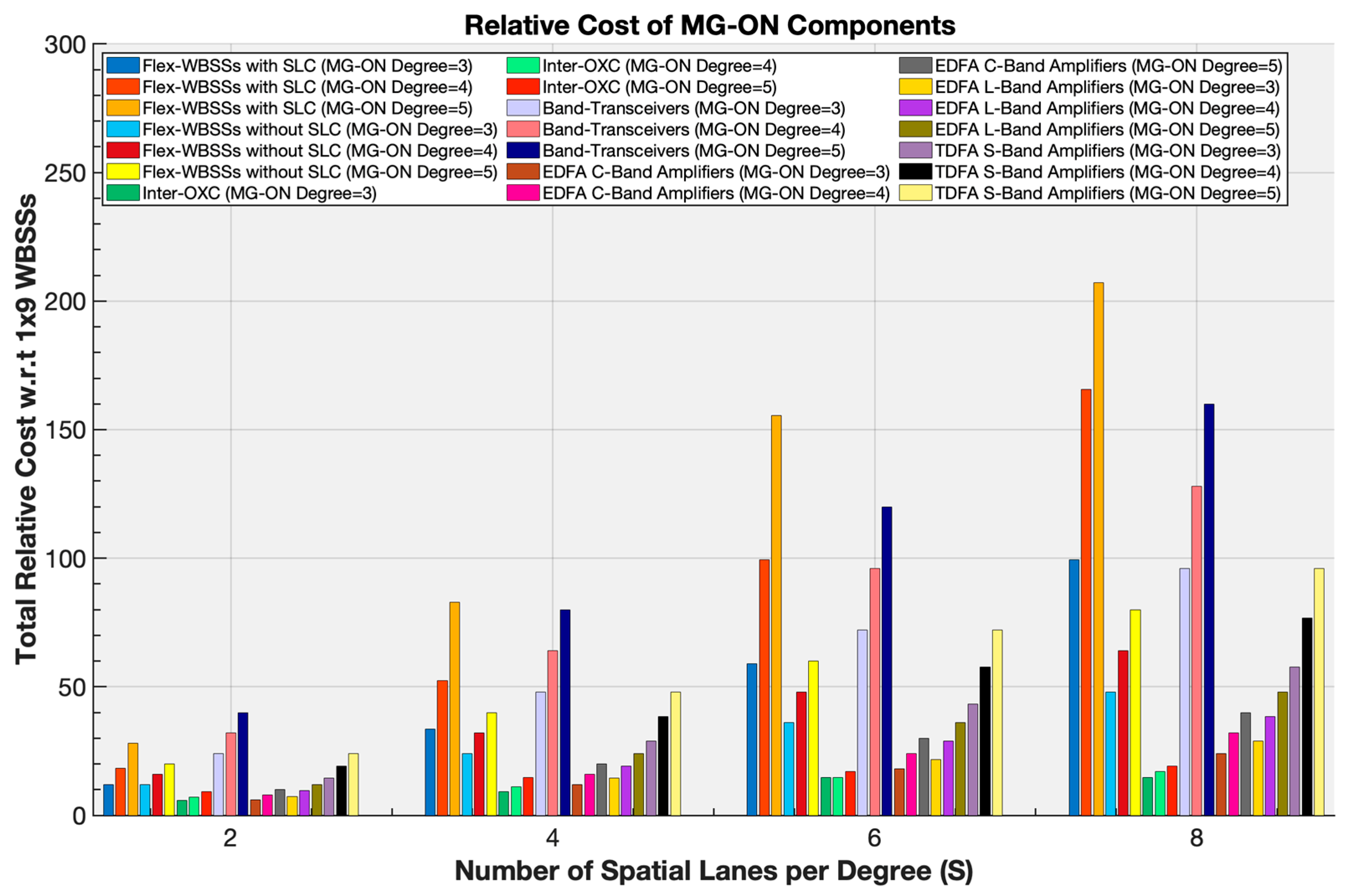 Preprints 186166 g012