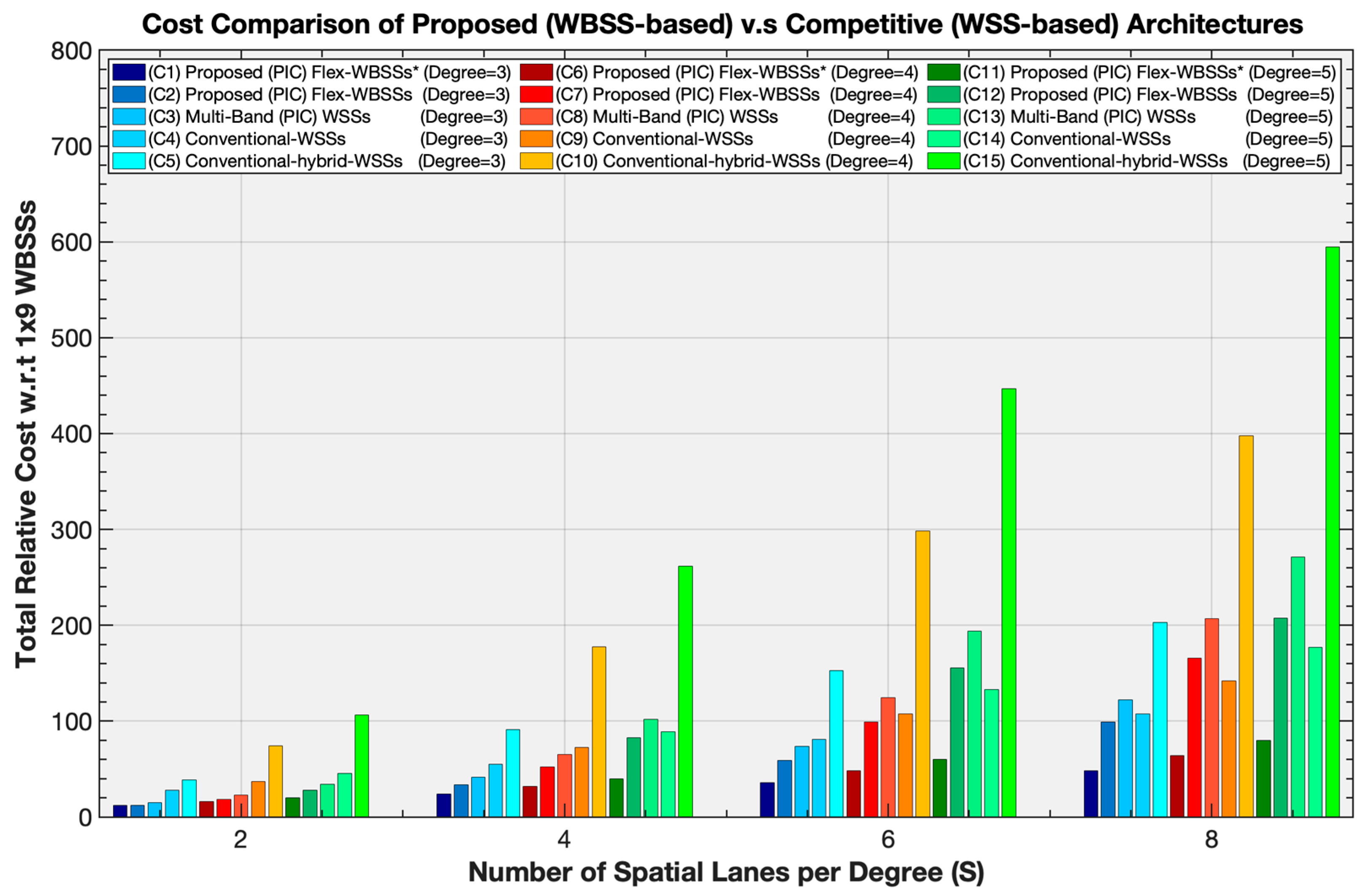Preprints 186166 g013