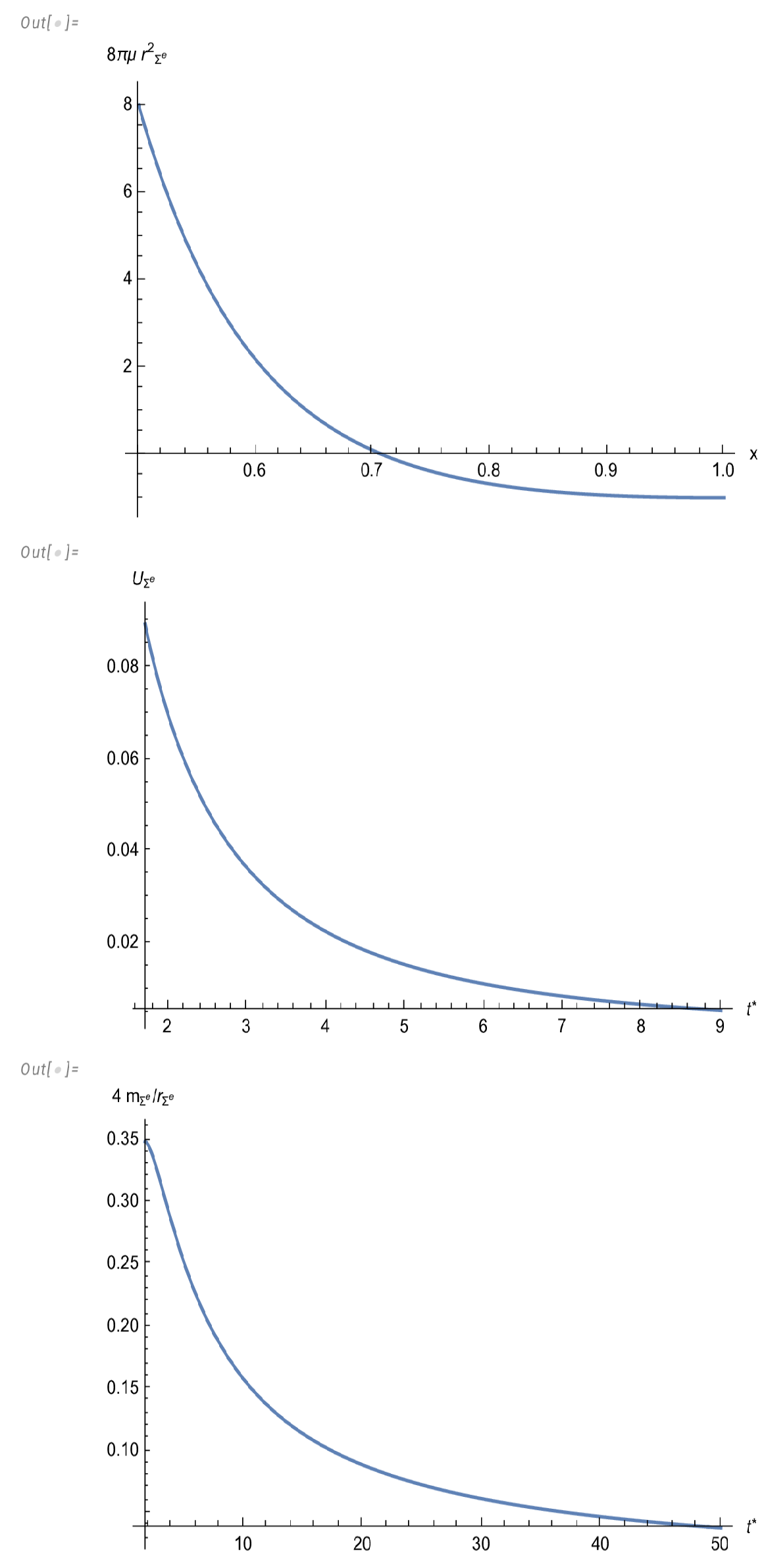 Preprints 152985 g001