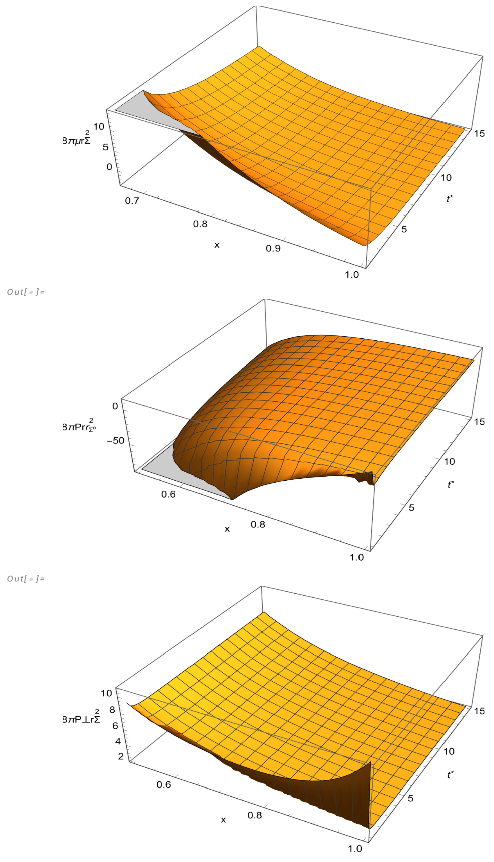 Preprints 152985 g002