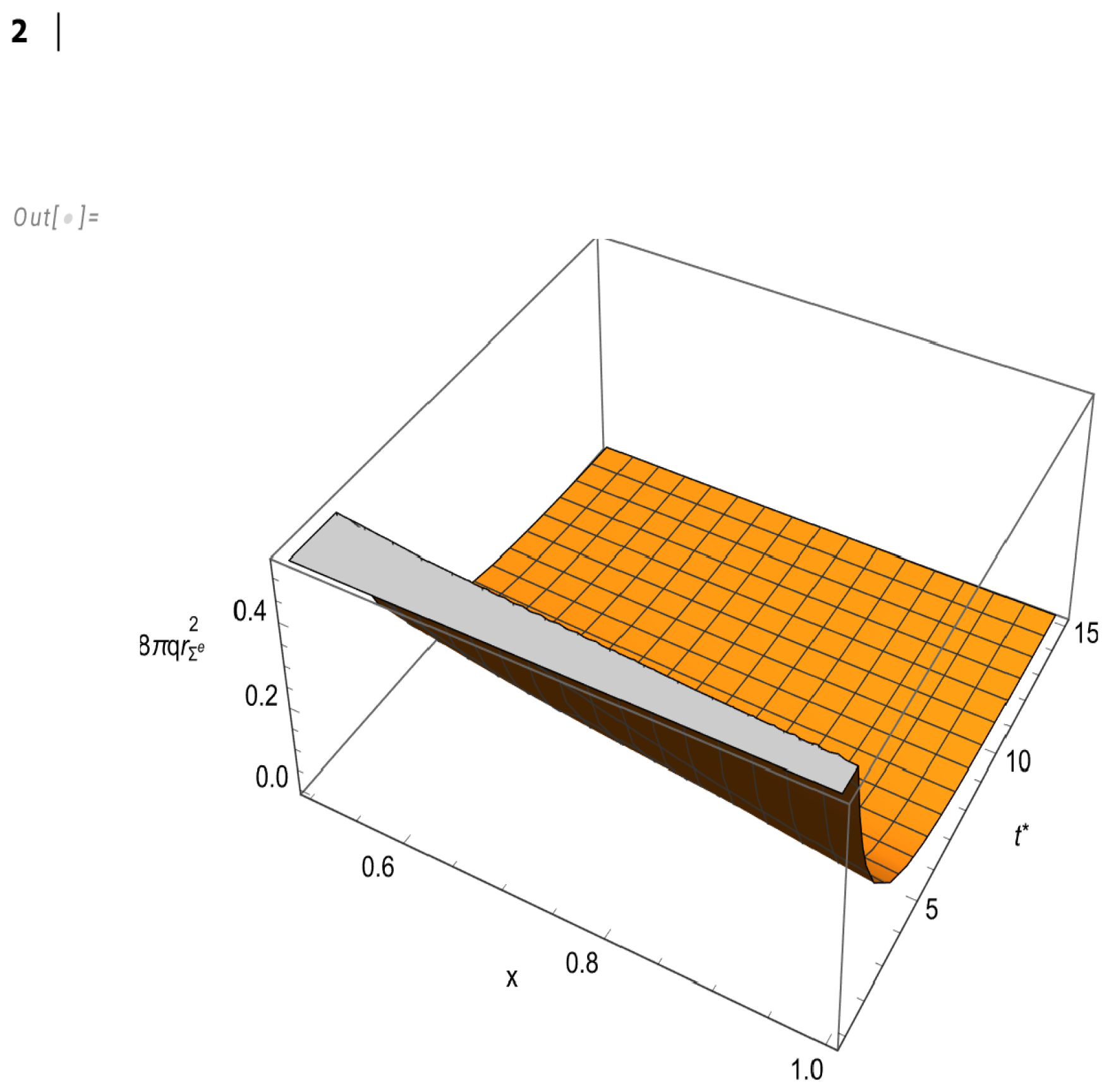Preprints 152985 g003