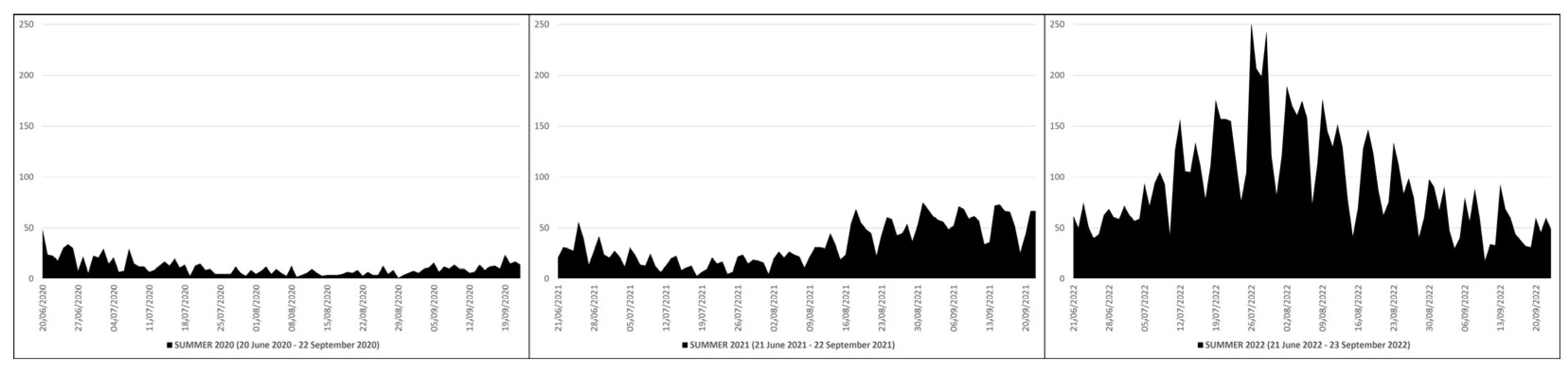 Preprints 88398 g002
