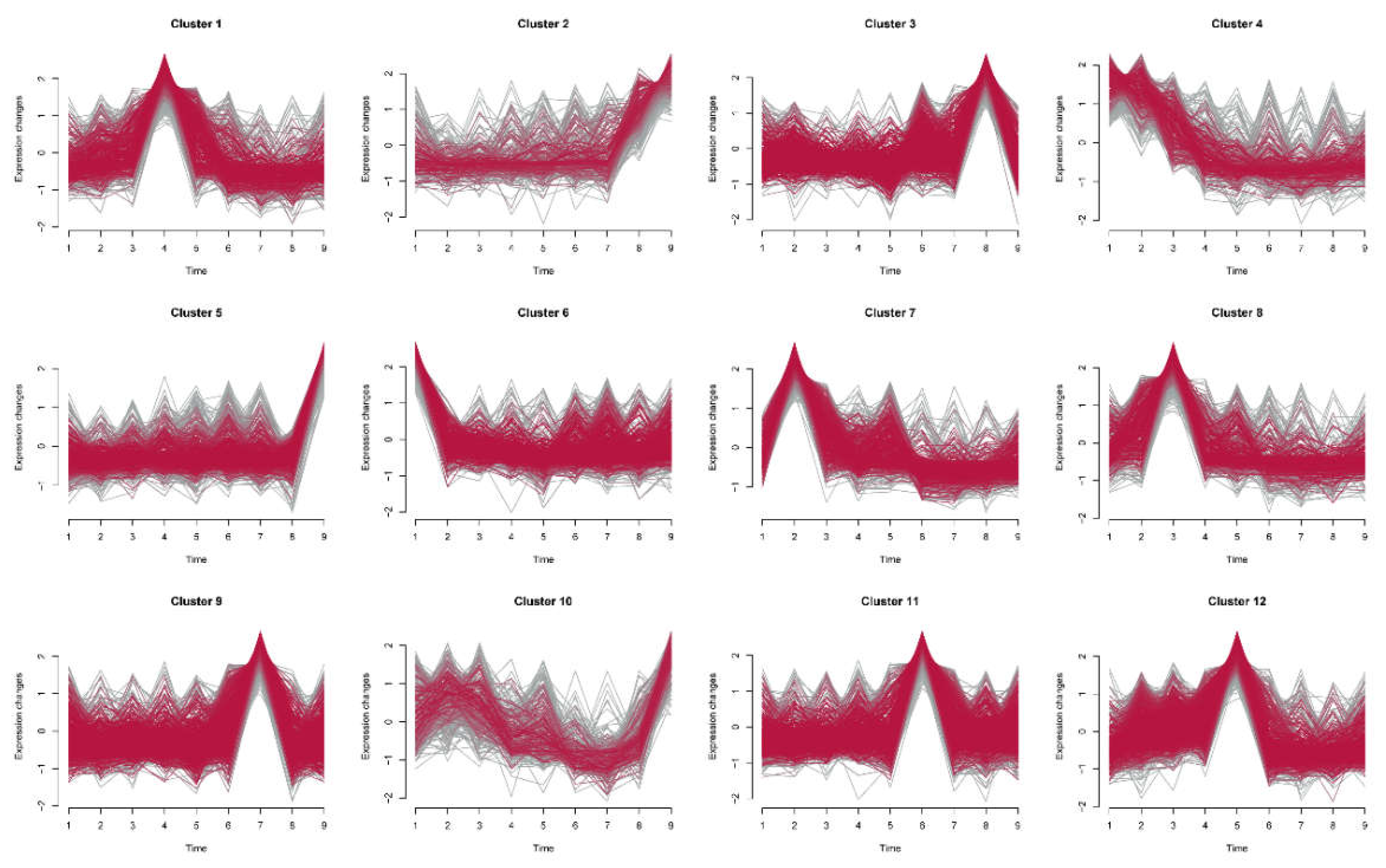 Preprints 139314 g002