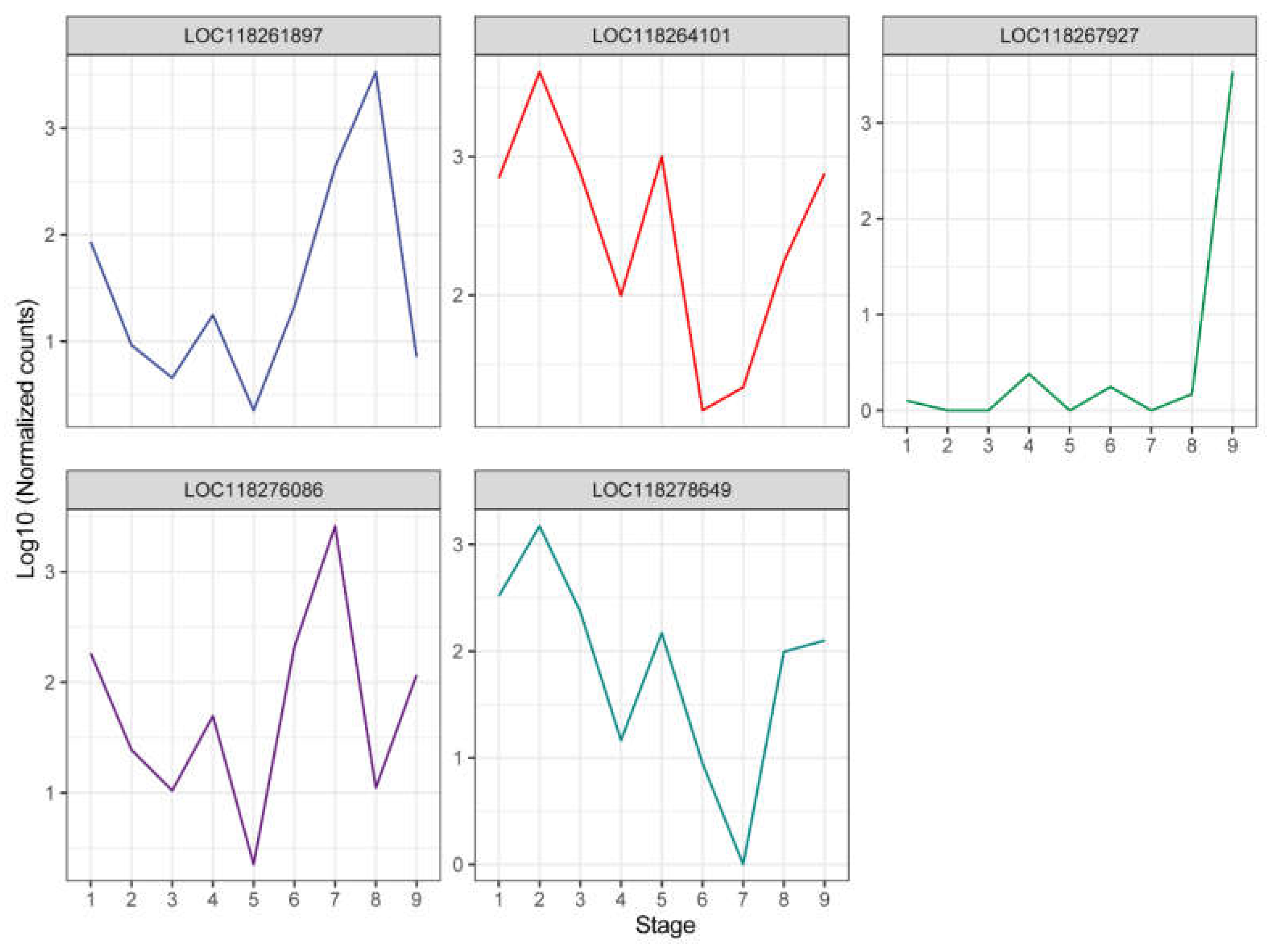 Preprints 139314 g003