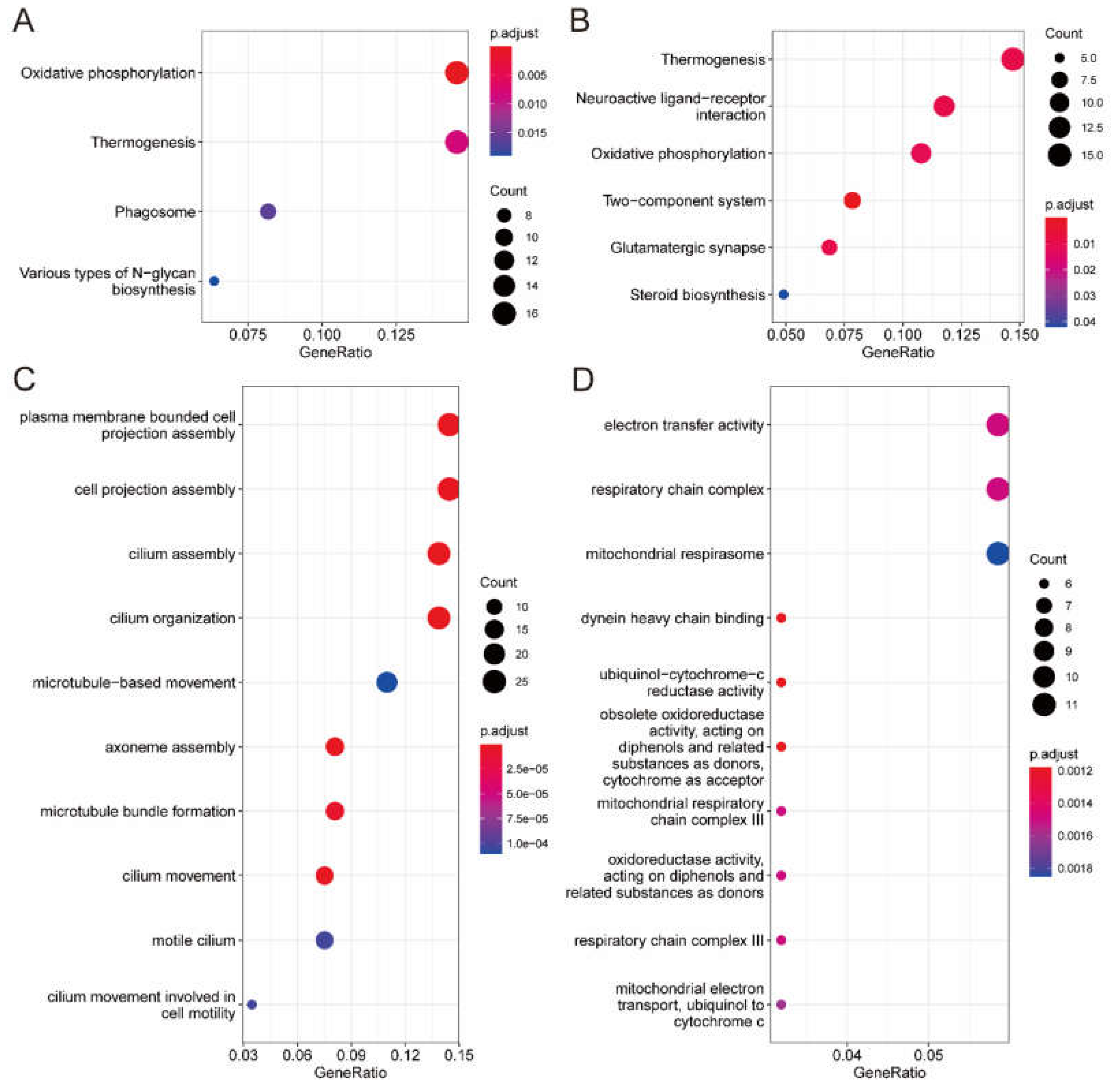 Preprints 139314 g005