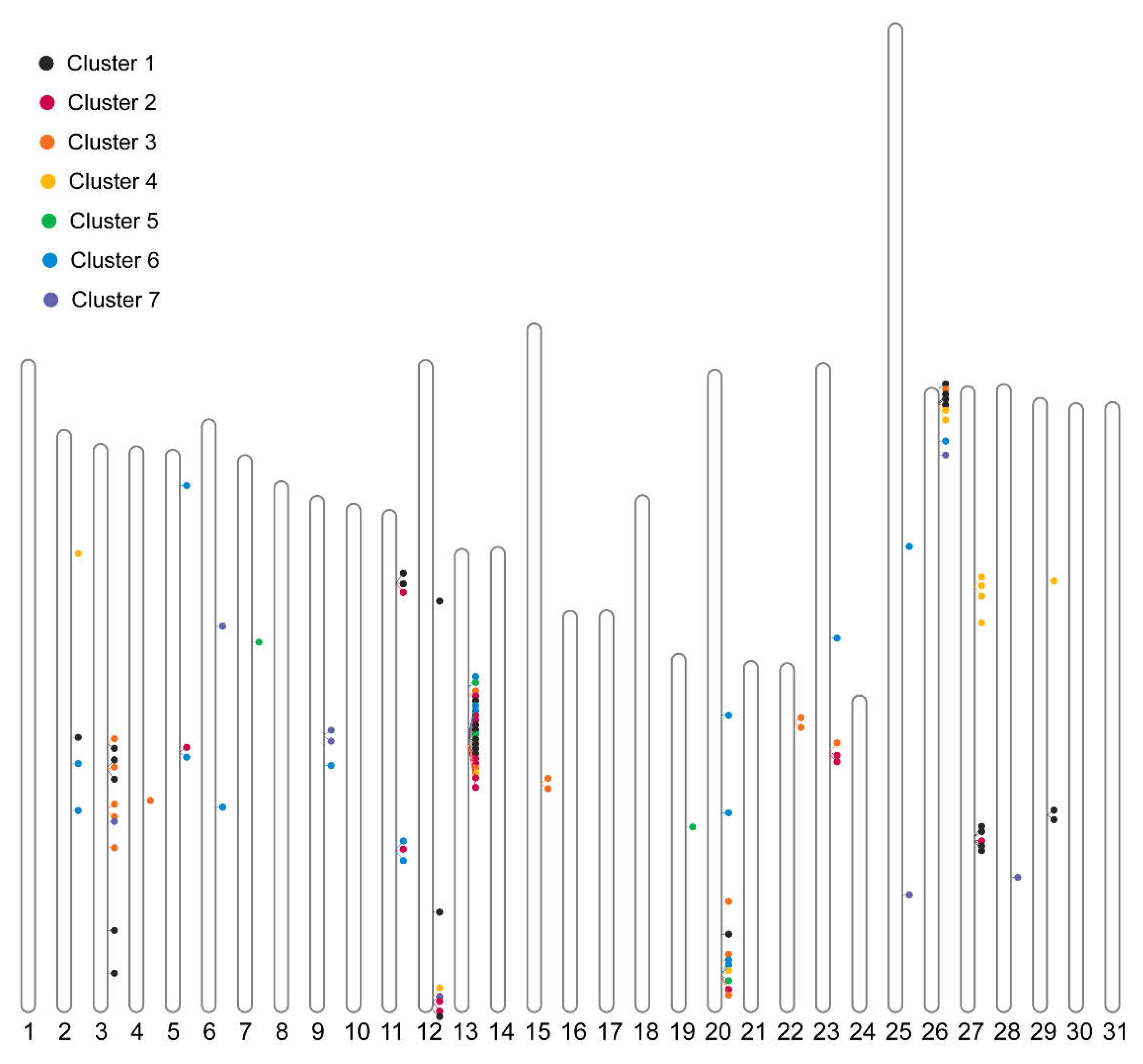 Preprints 139314 g008