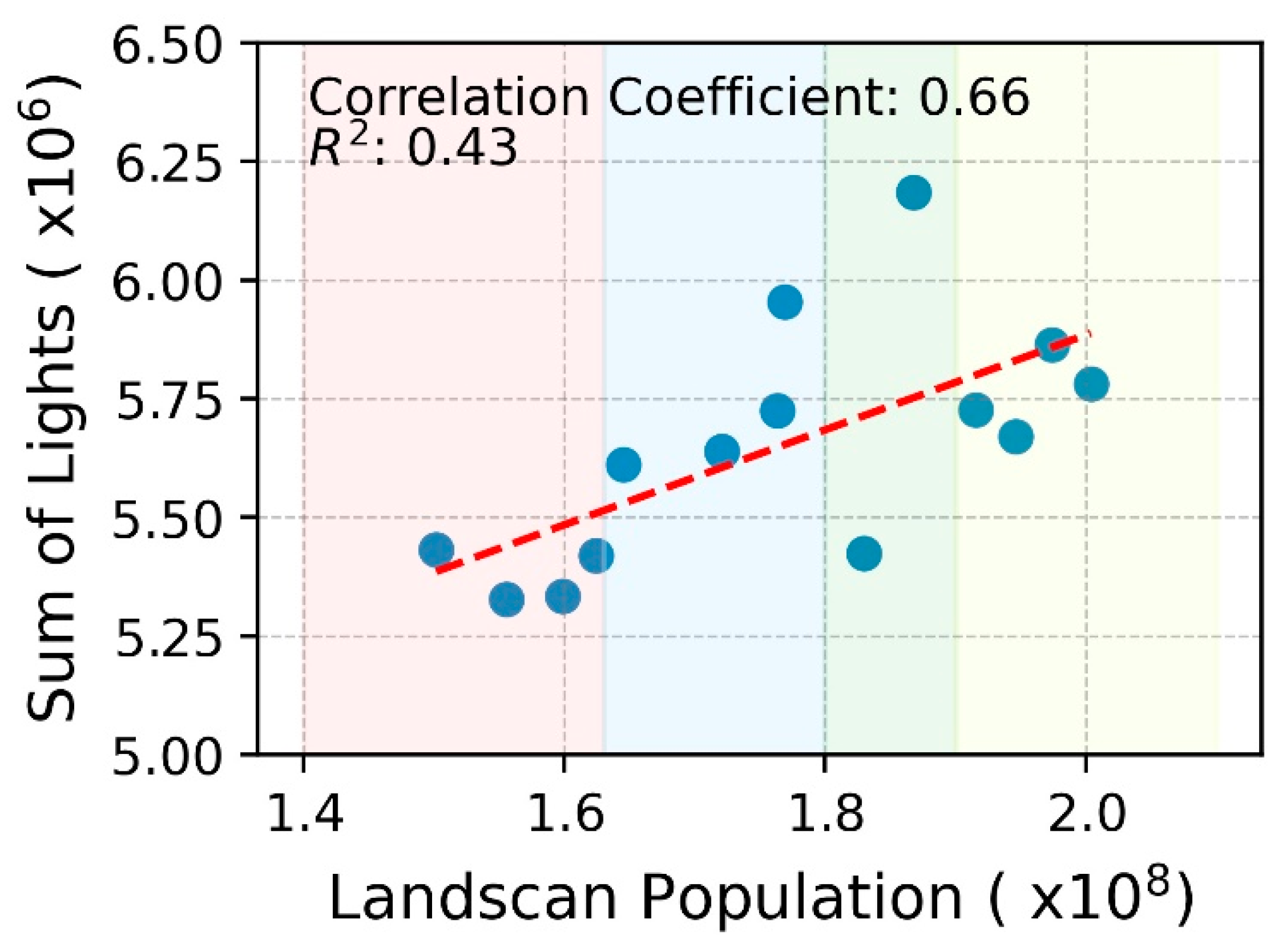 Preprints 98525 g006