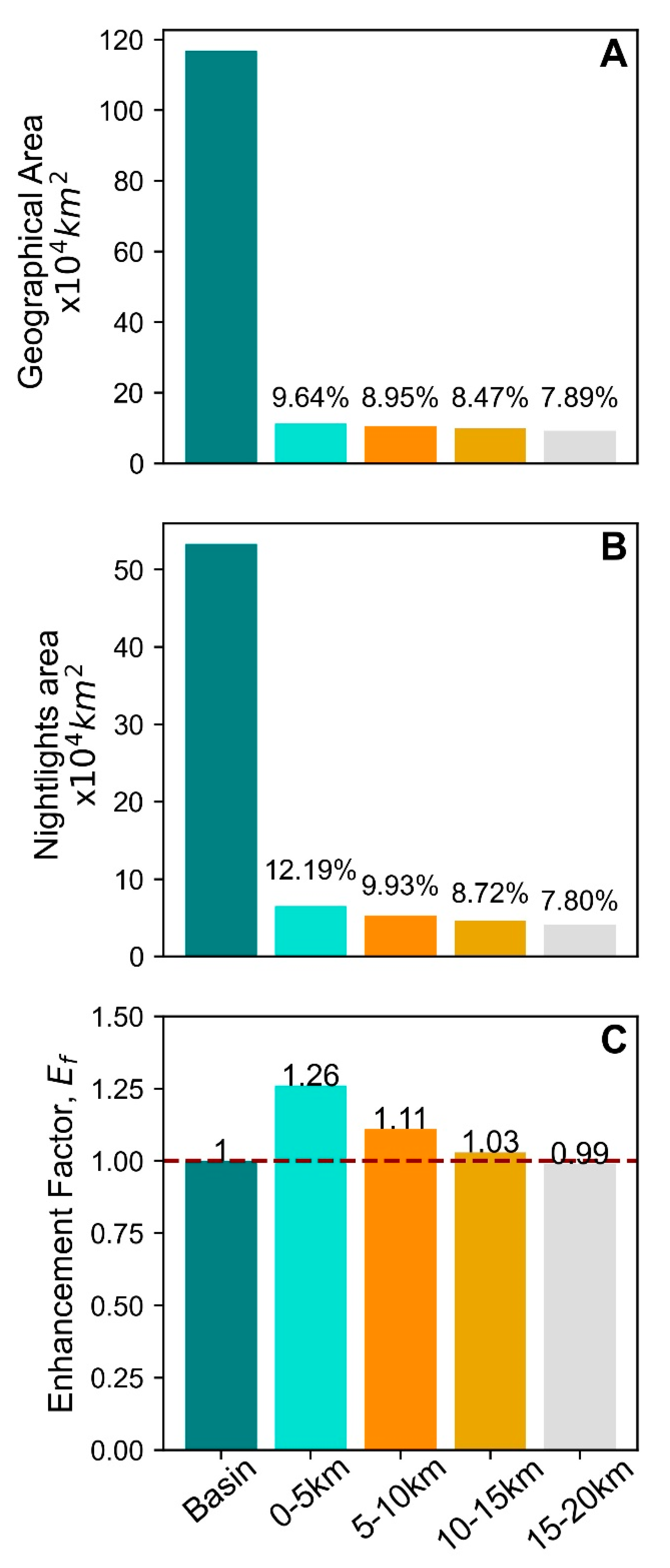 Preprints 98525 g007