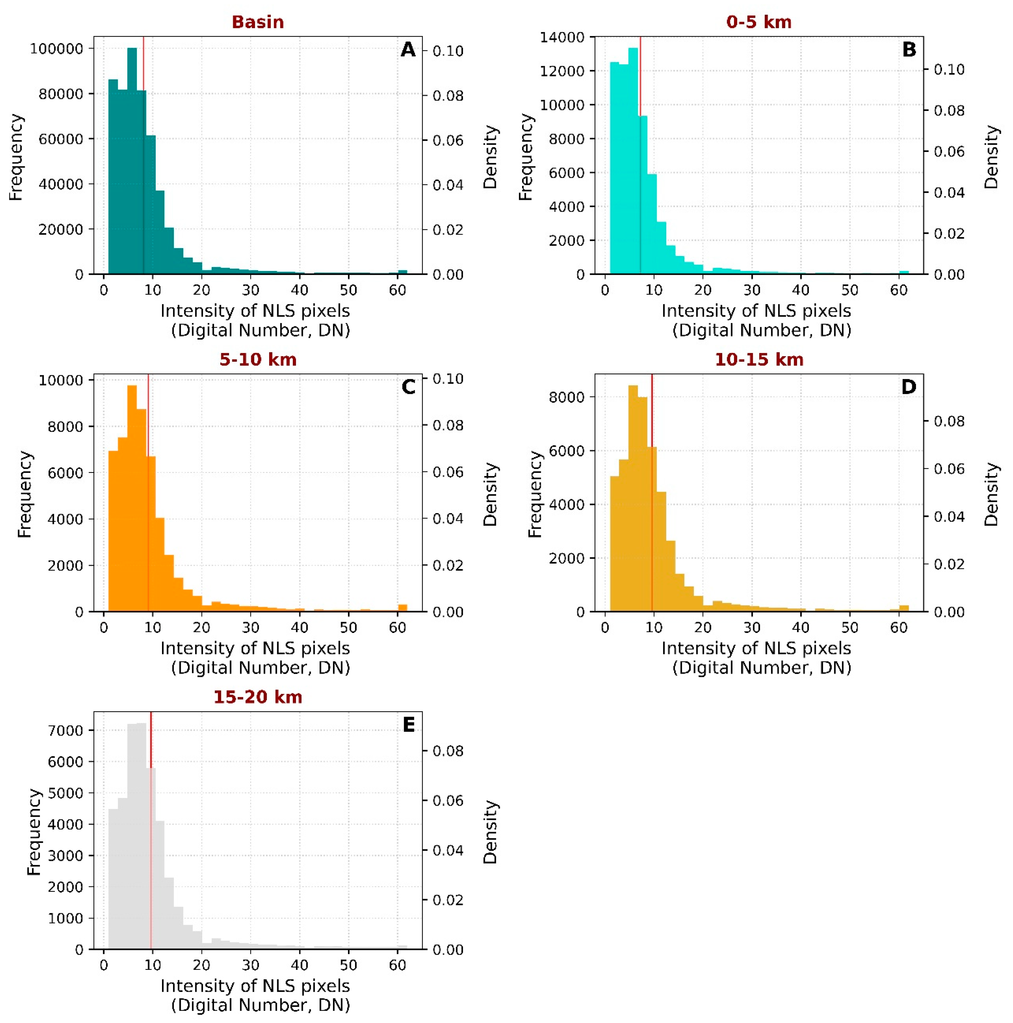Preprints 98525 g008