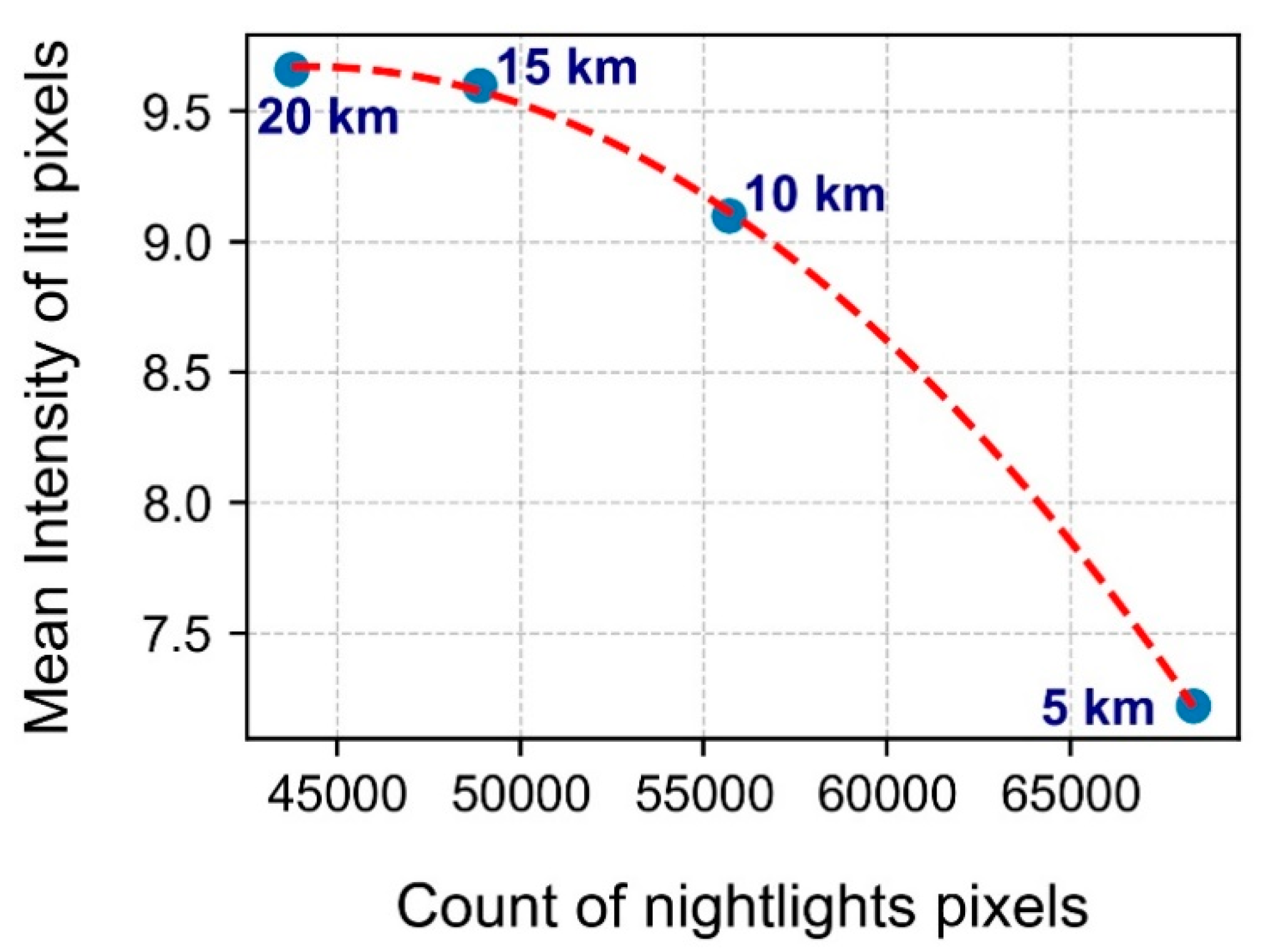 Preprints 98525 g010