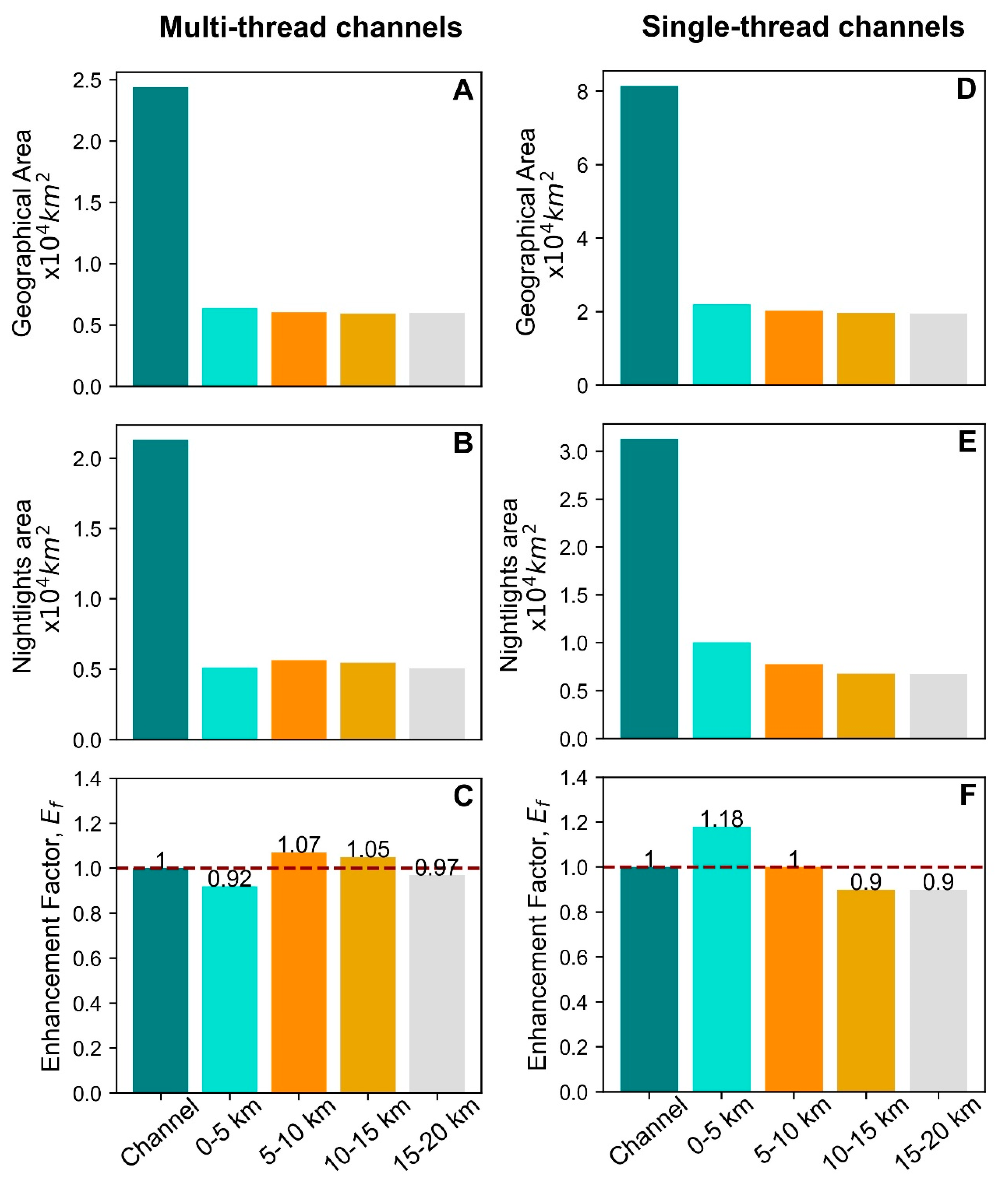 Preprints 98525 g011