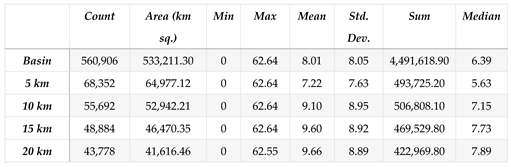 Preprints 98525 i004