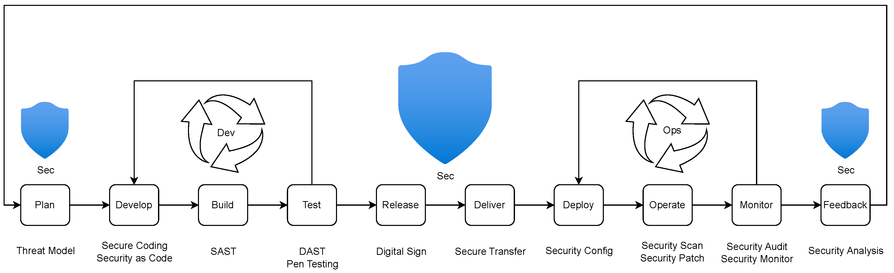 Preprints 163963 g001