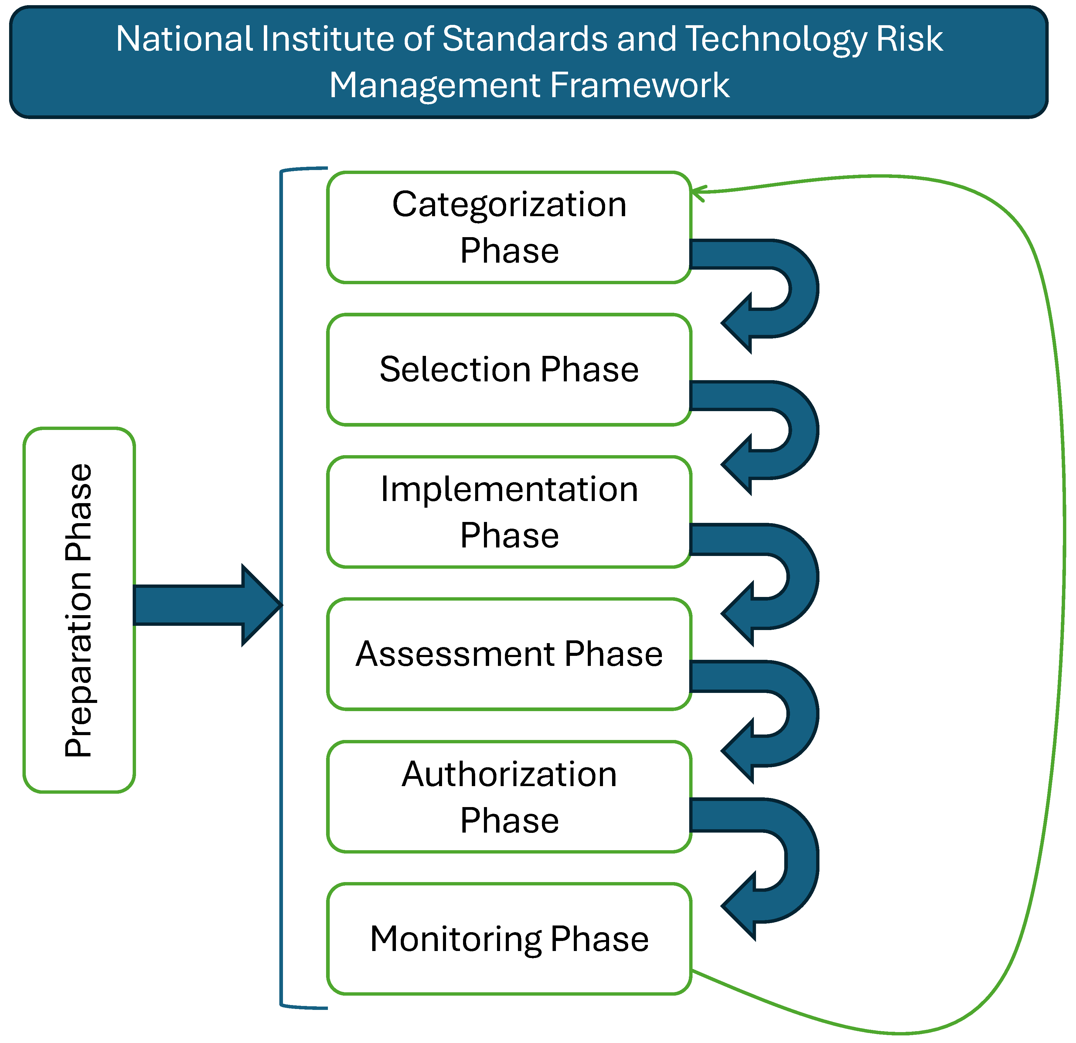 Preprints 163963 g002
