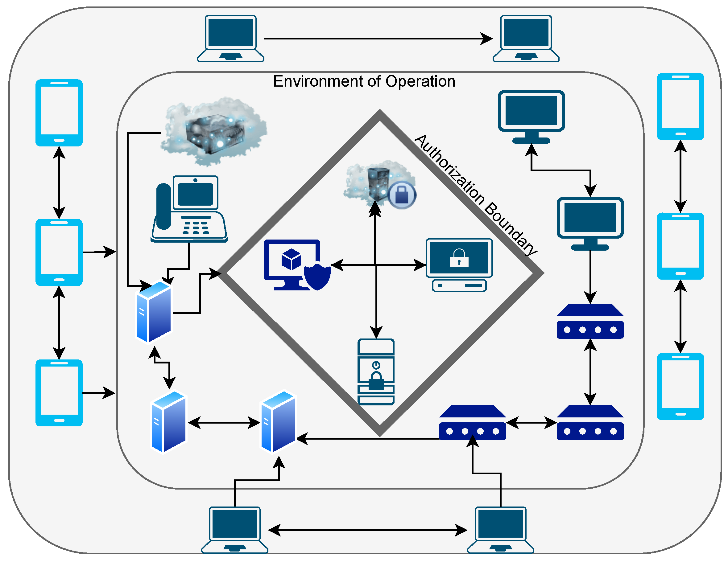 Preprints 163963 g003