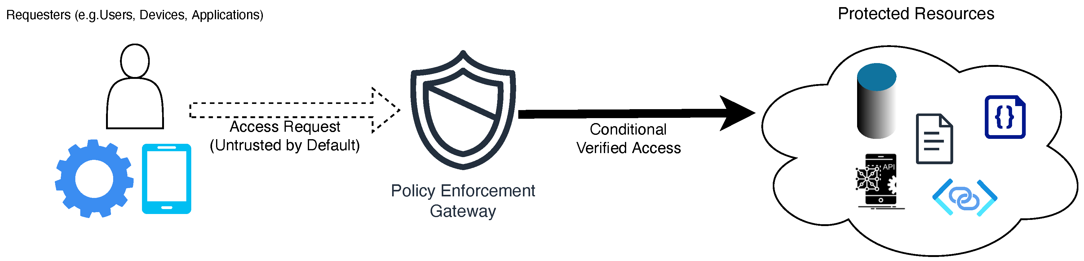 Preprints 163963 g004