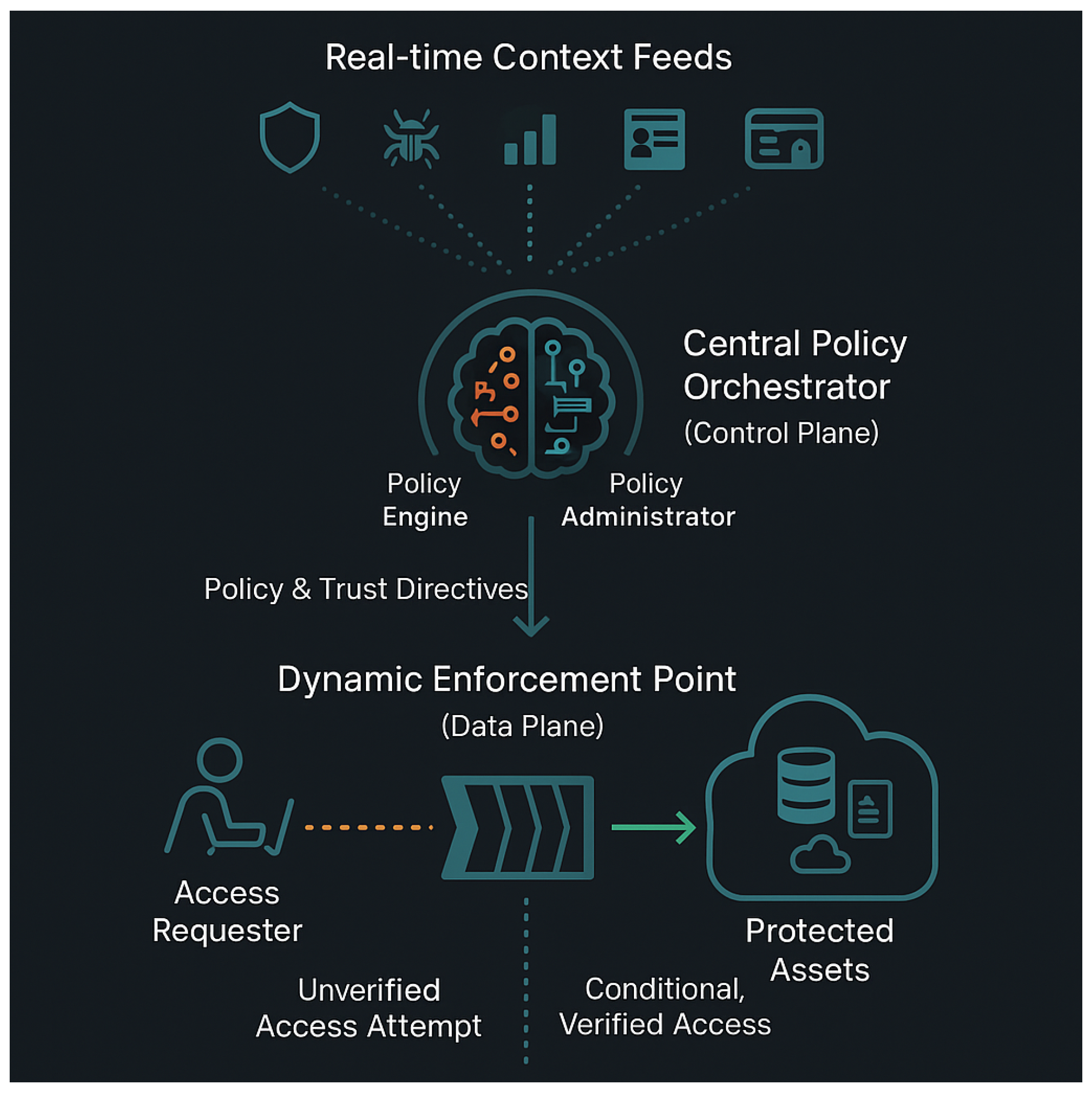 Preprints 163963 g005