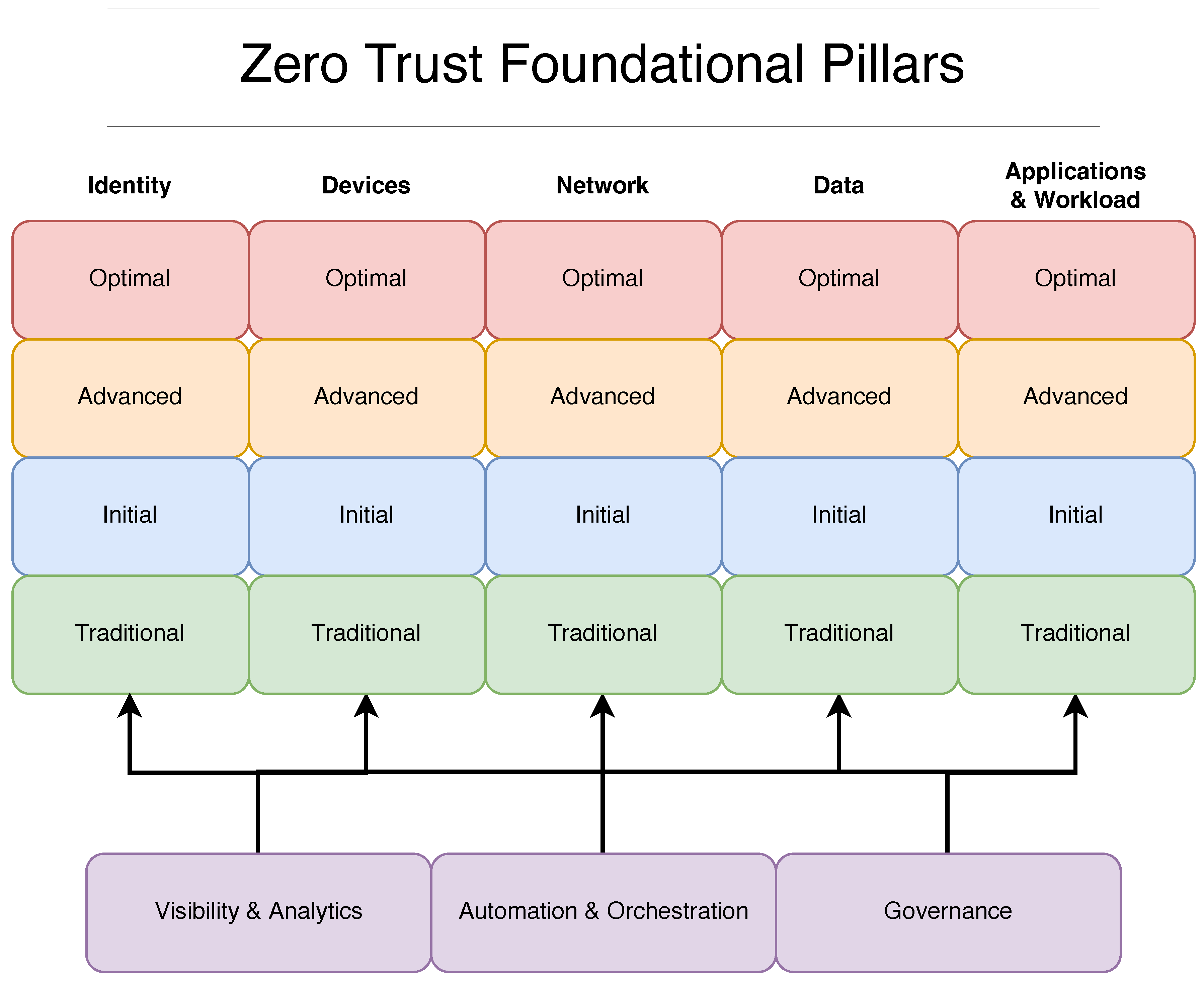 Preprints 163963 g006