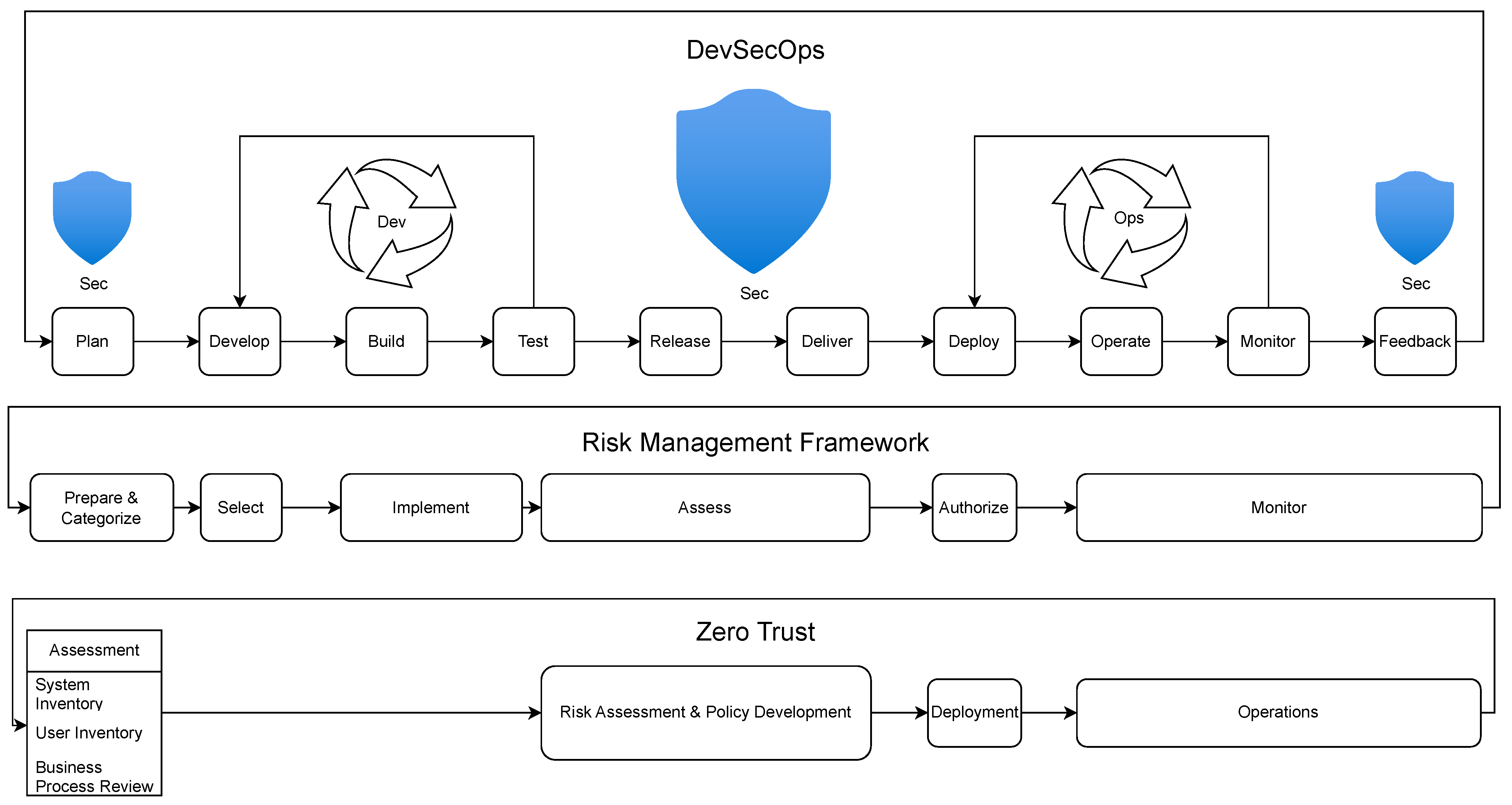 Preprints 163963 g008