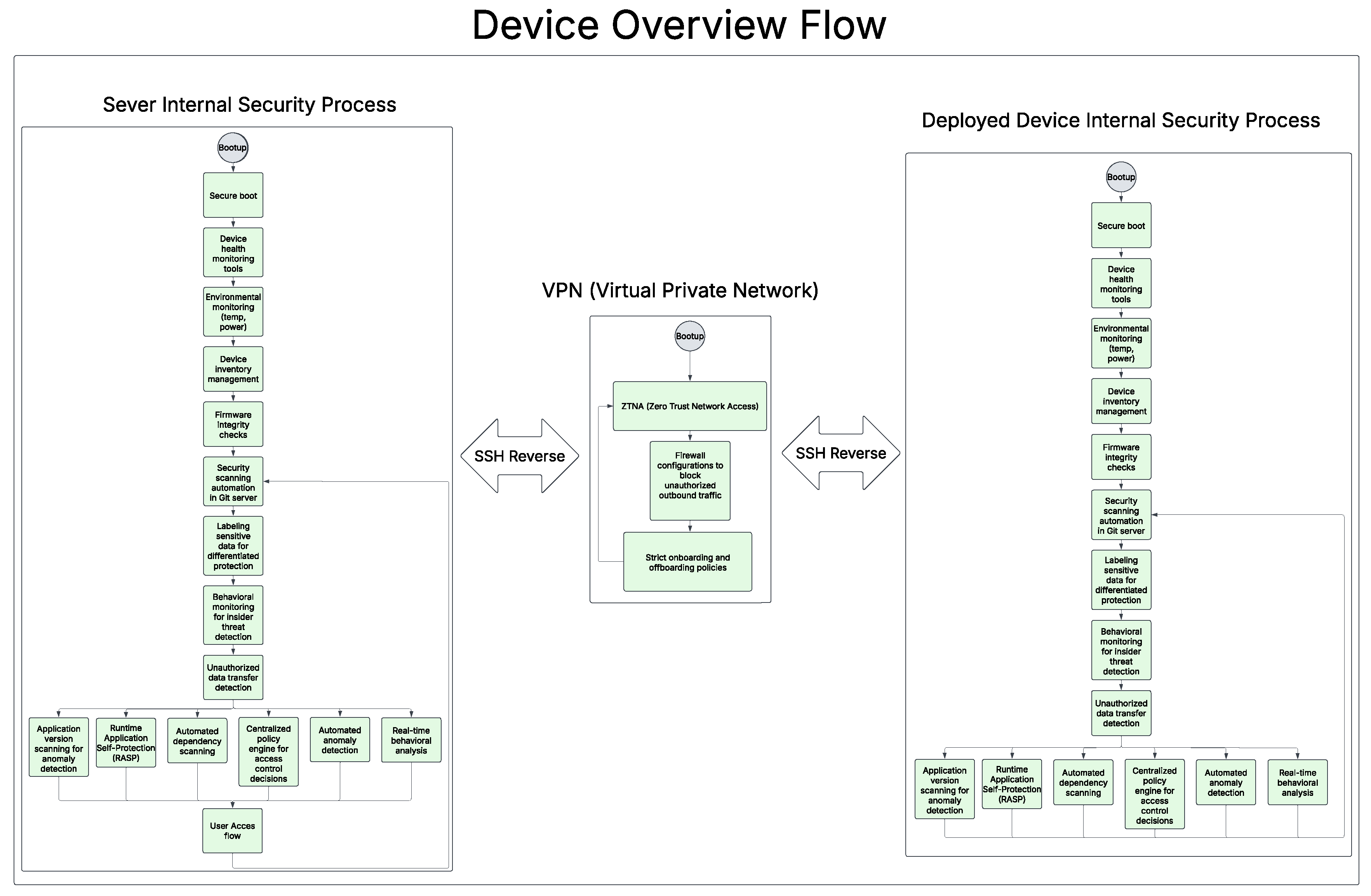 Preprints 163963 g009