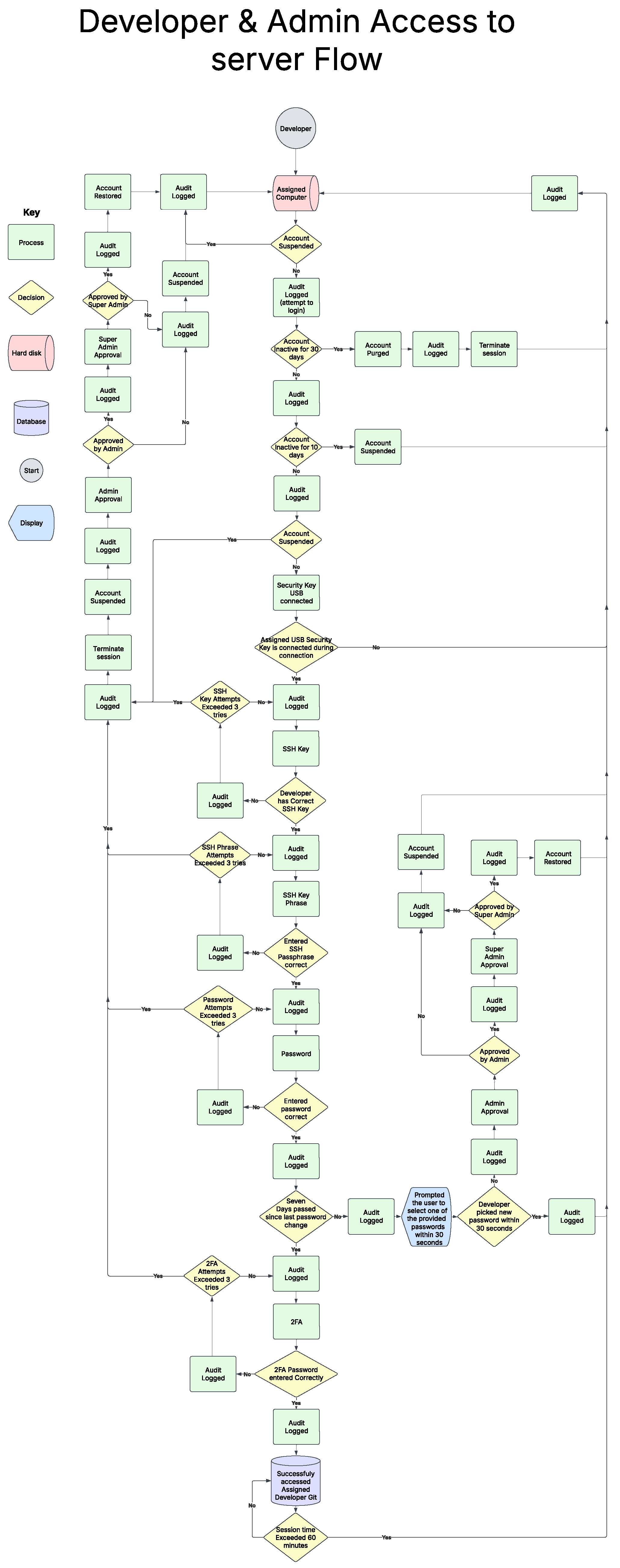 Preprints 163963 g011