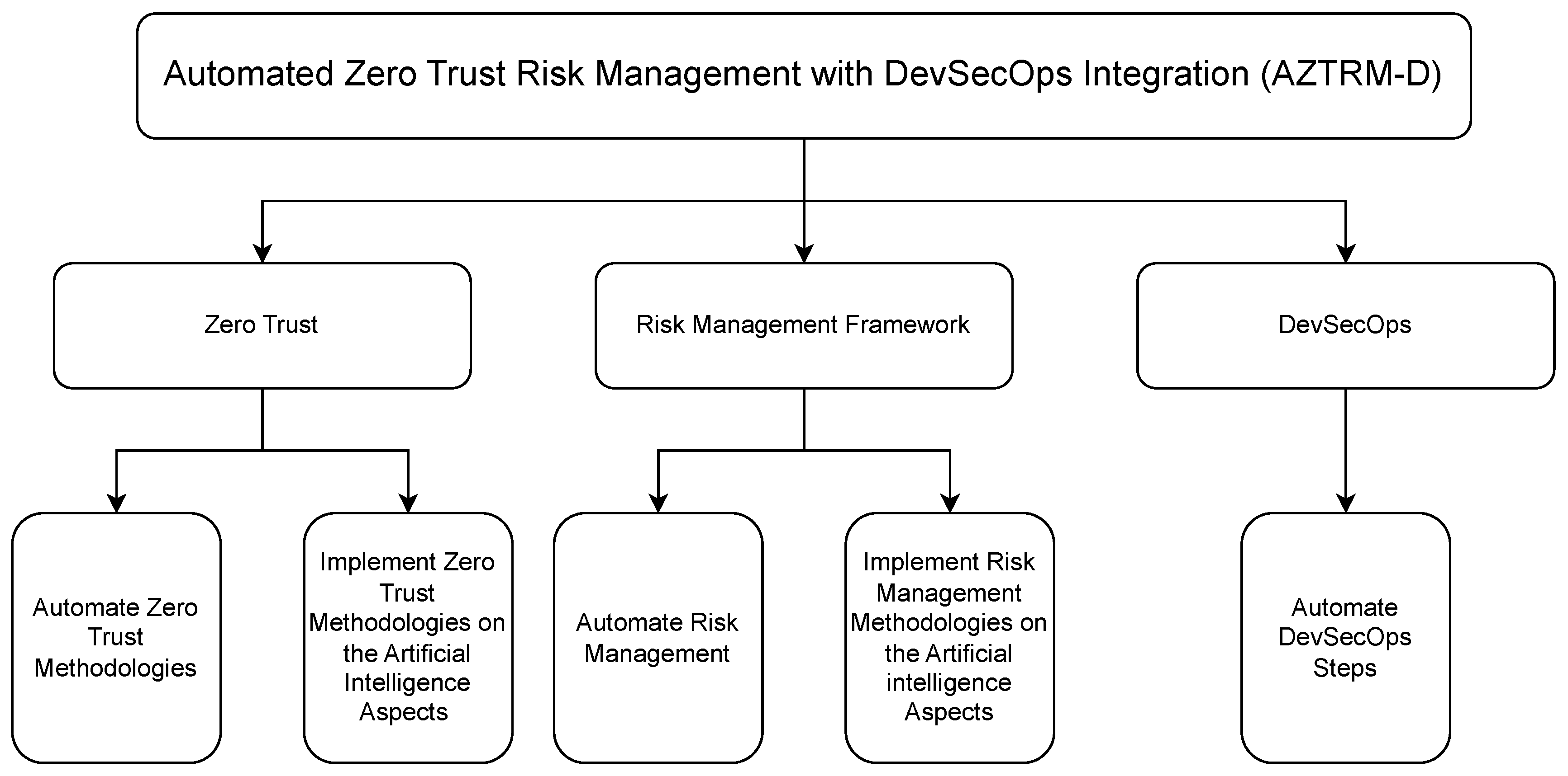 Preprints 163963 g012