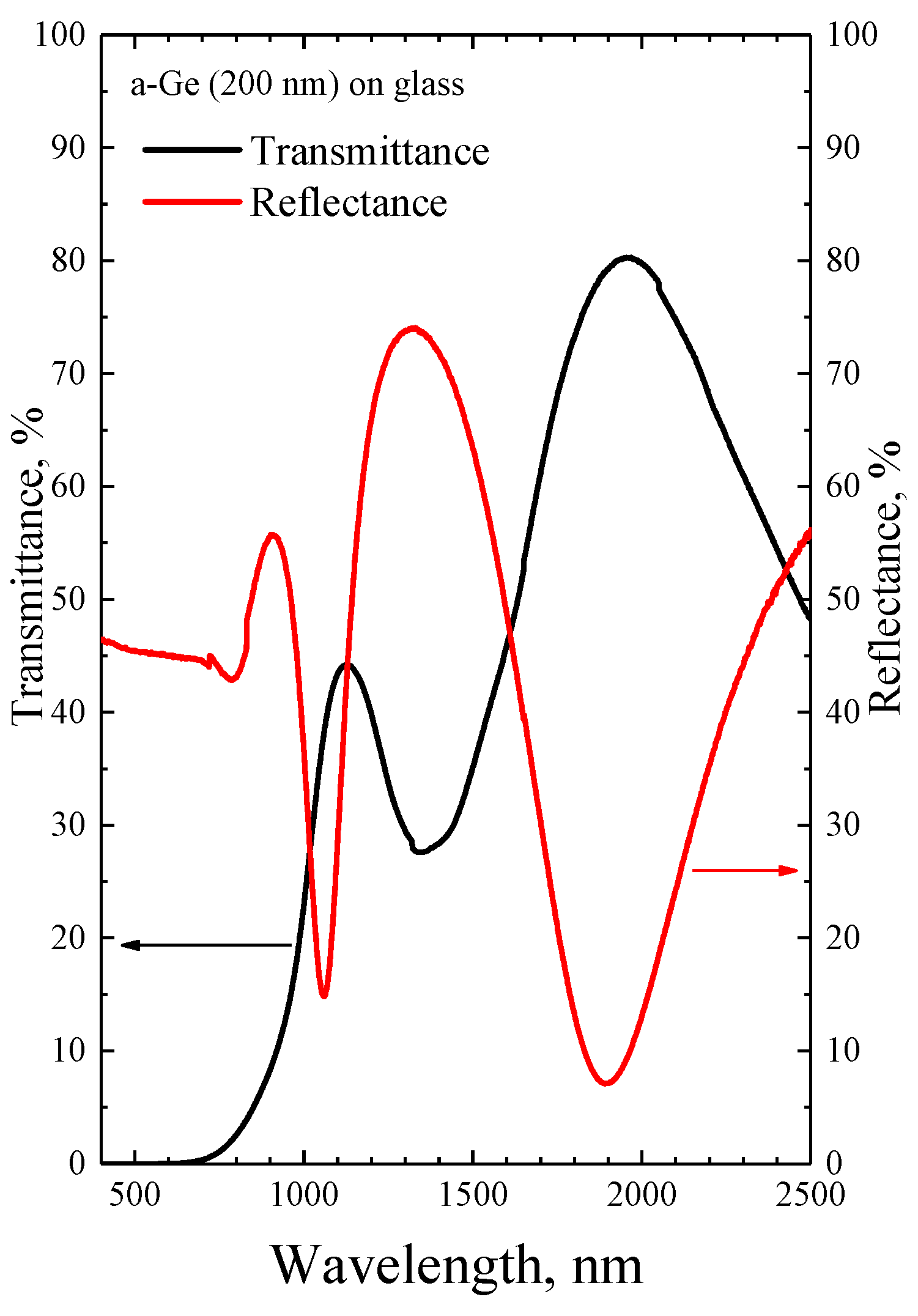 Preprints 85024 g001