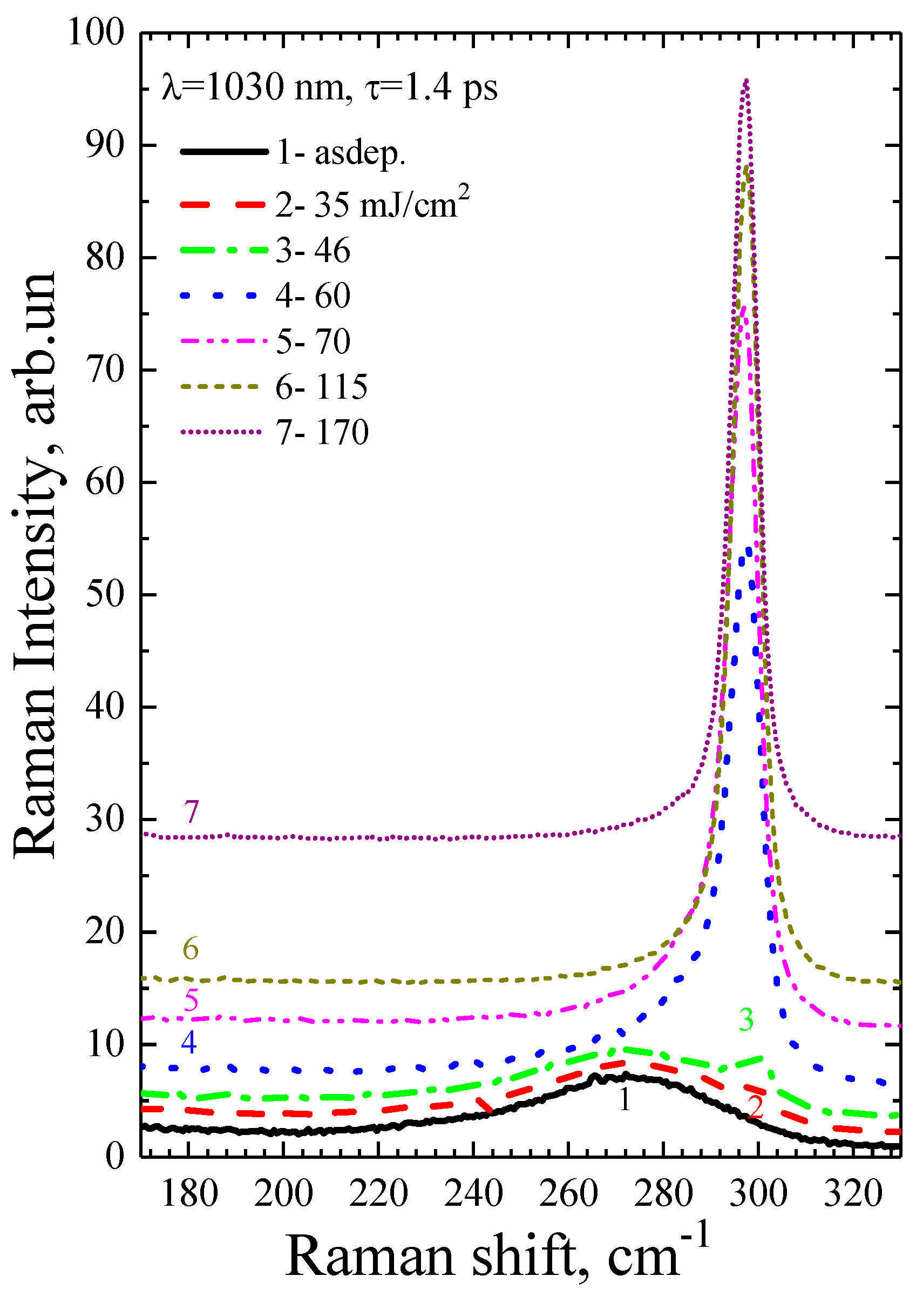 Preprints 85024 g004