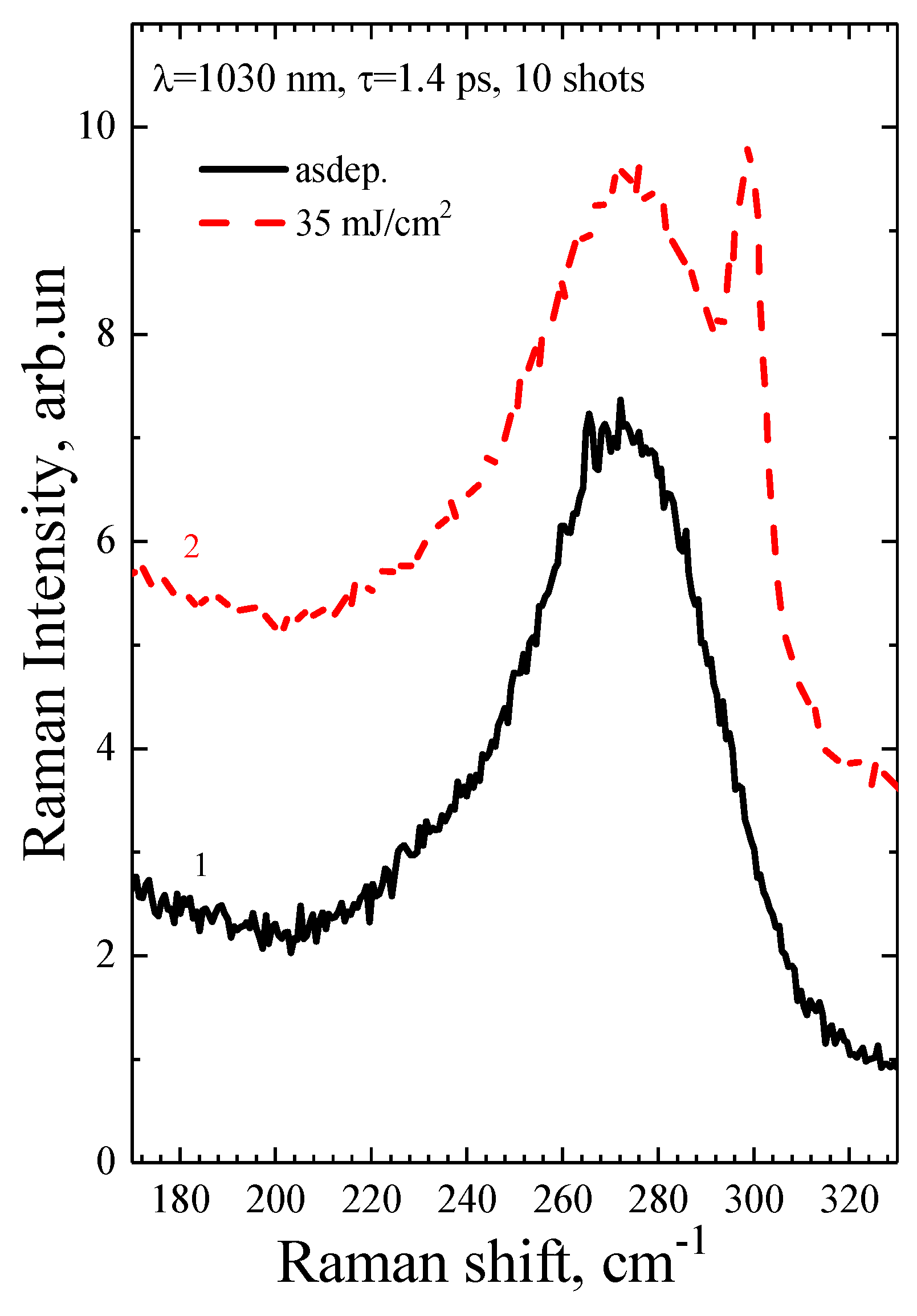 Preprints 85024 g005