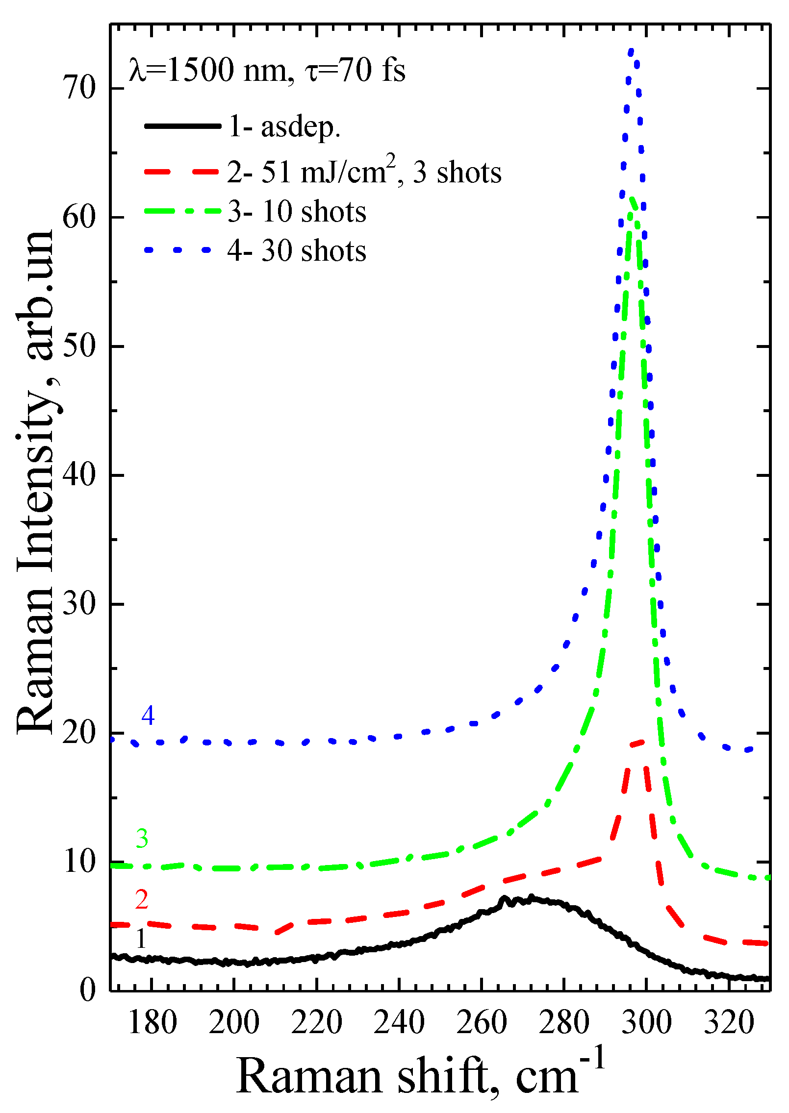 Preprints 85024 g006