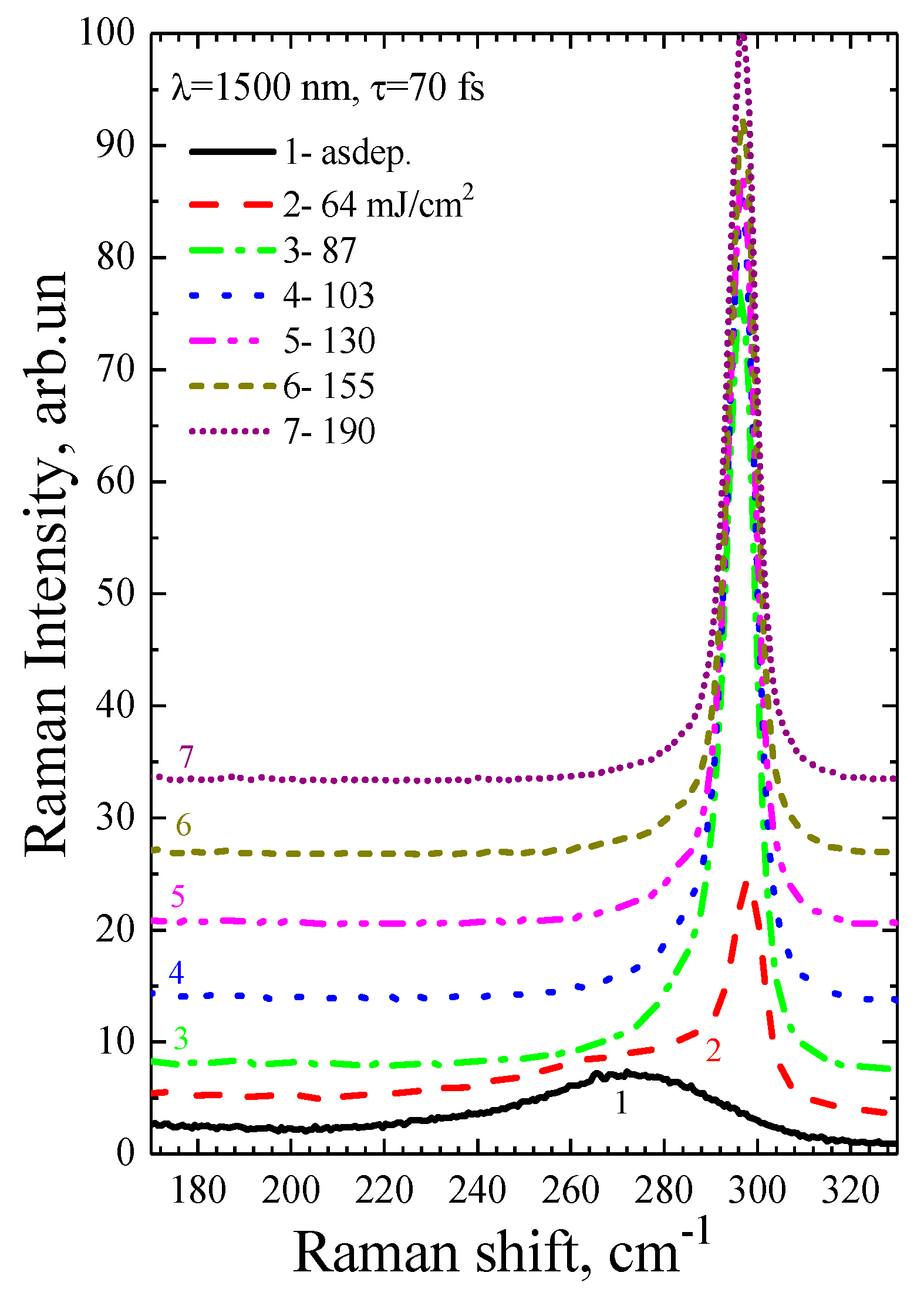 Preprints 85024 g007
