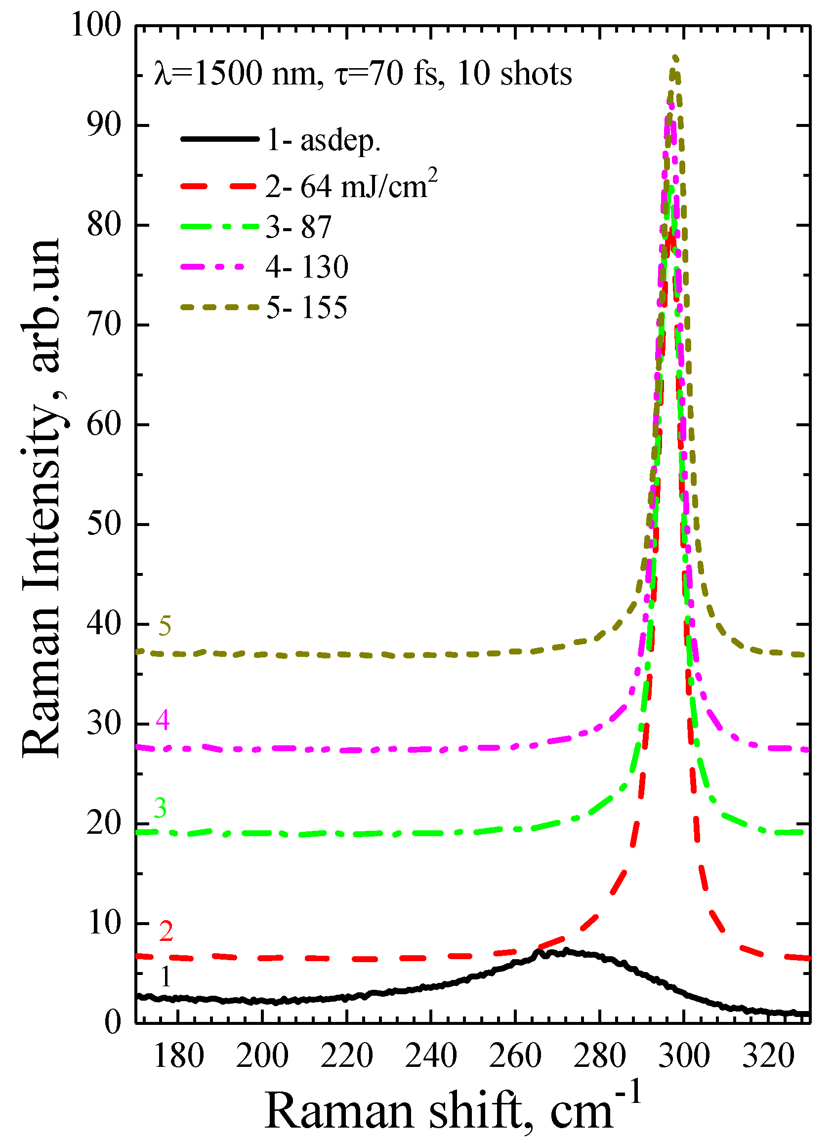Preprints 85024 g008